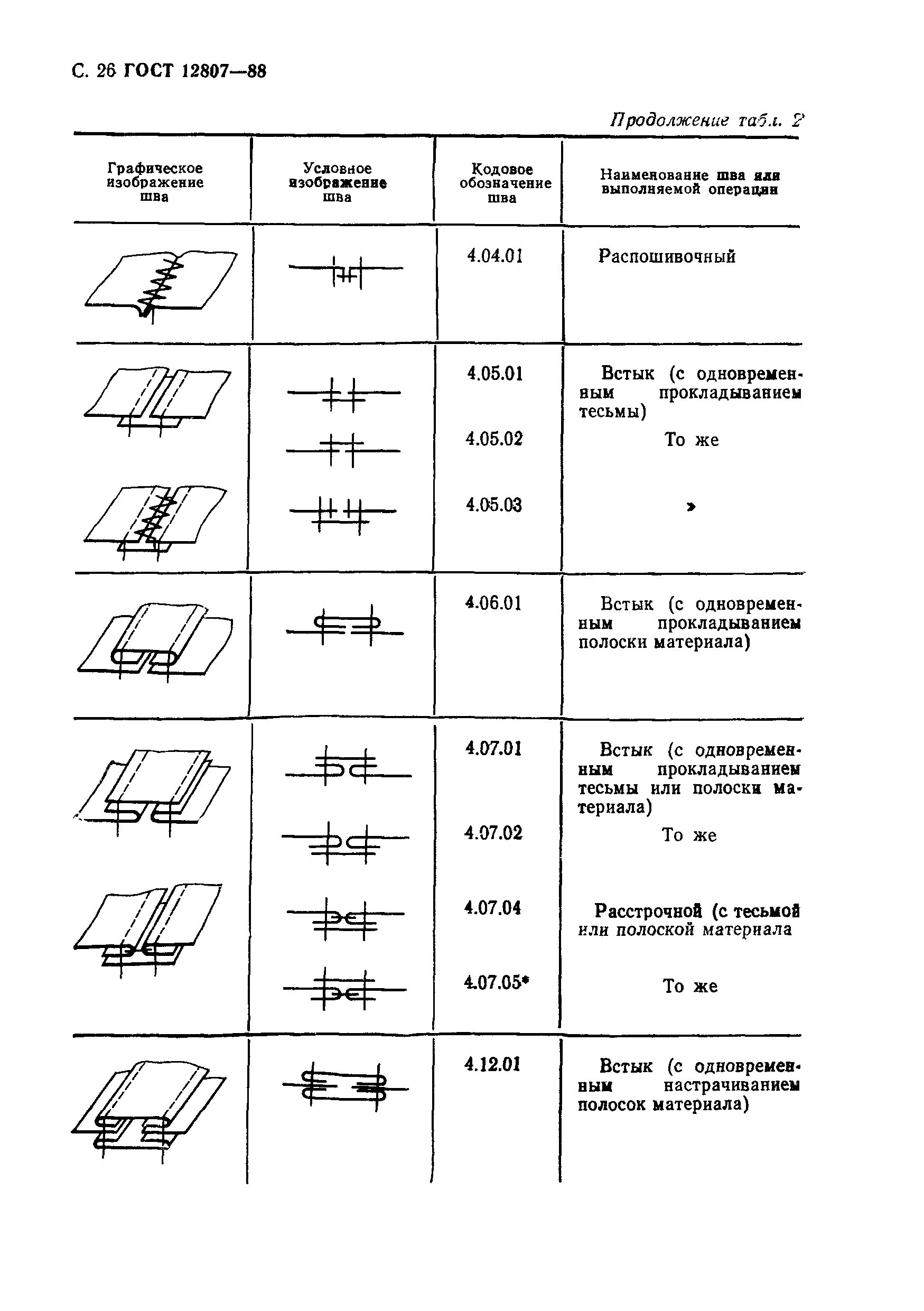 ГОСТ 12807-88