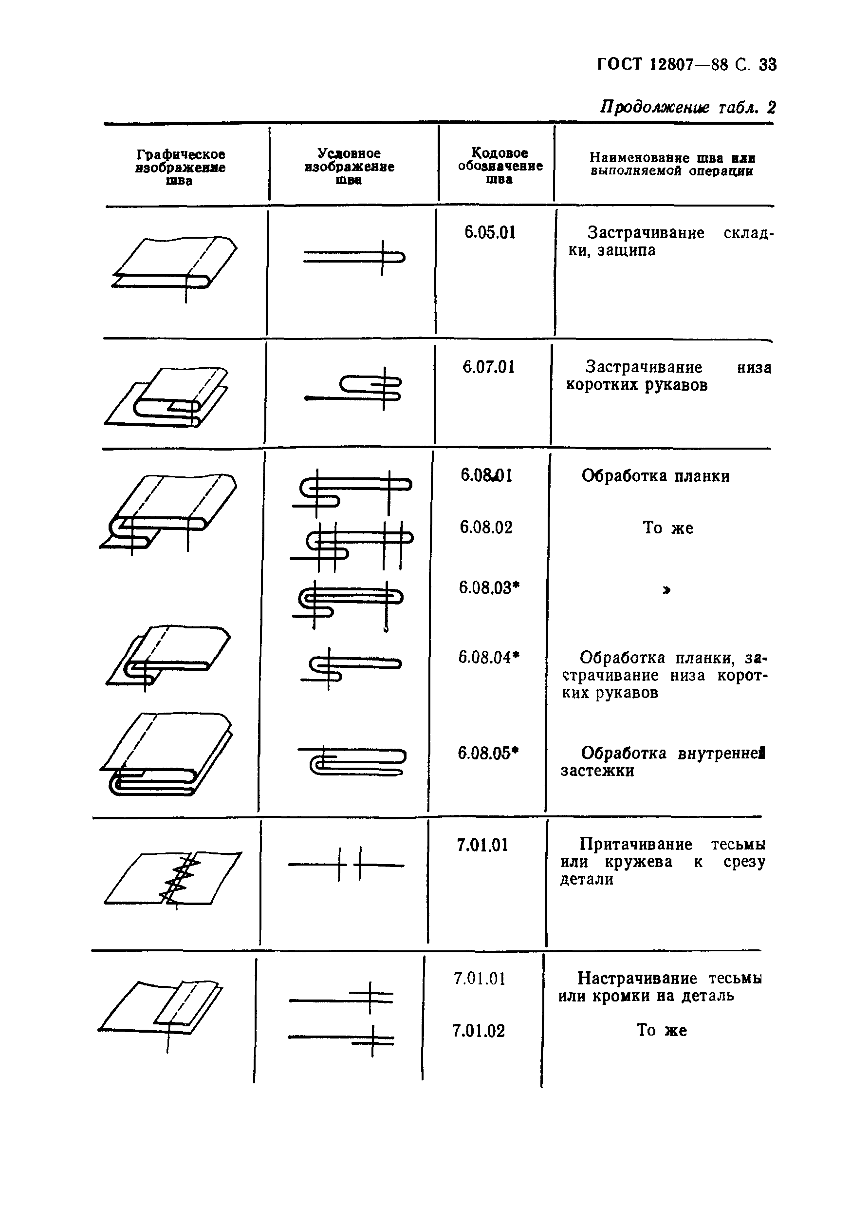 ГОСТ 12807-88