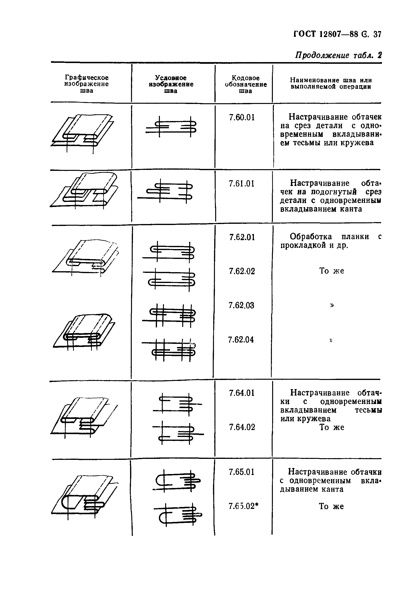 ГОСТ 12807-88