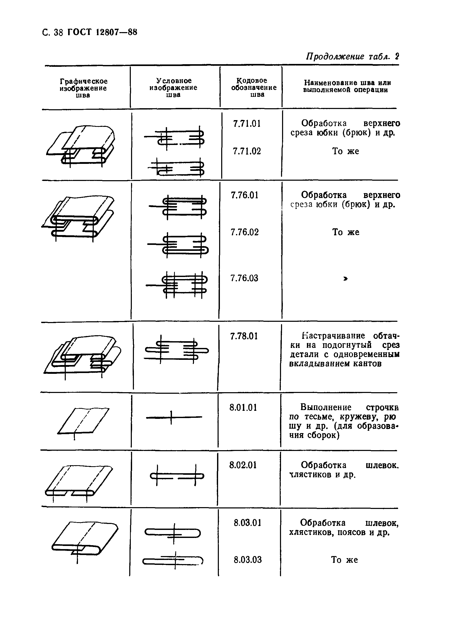 ГОСТ 12807-88