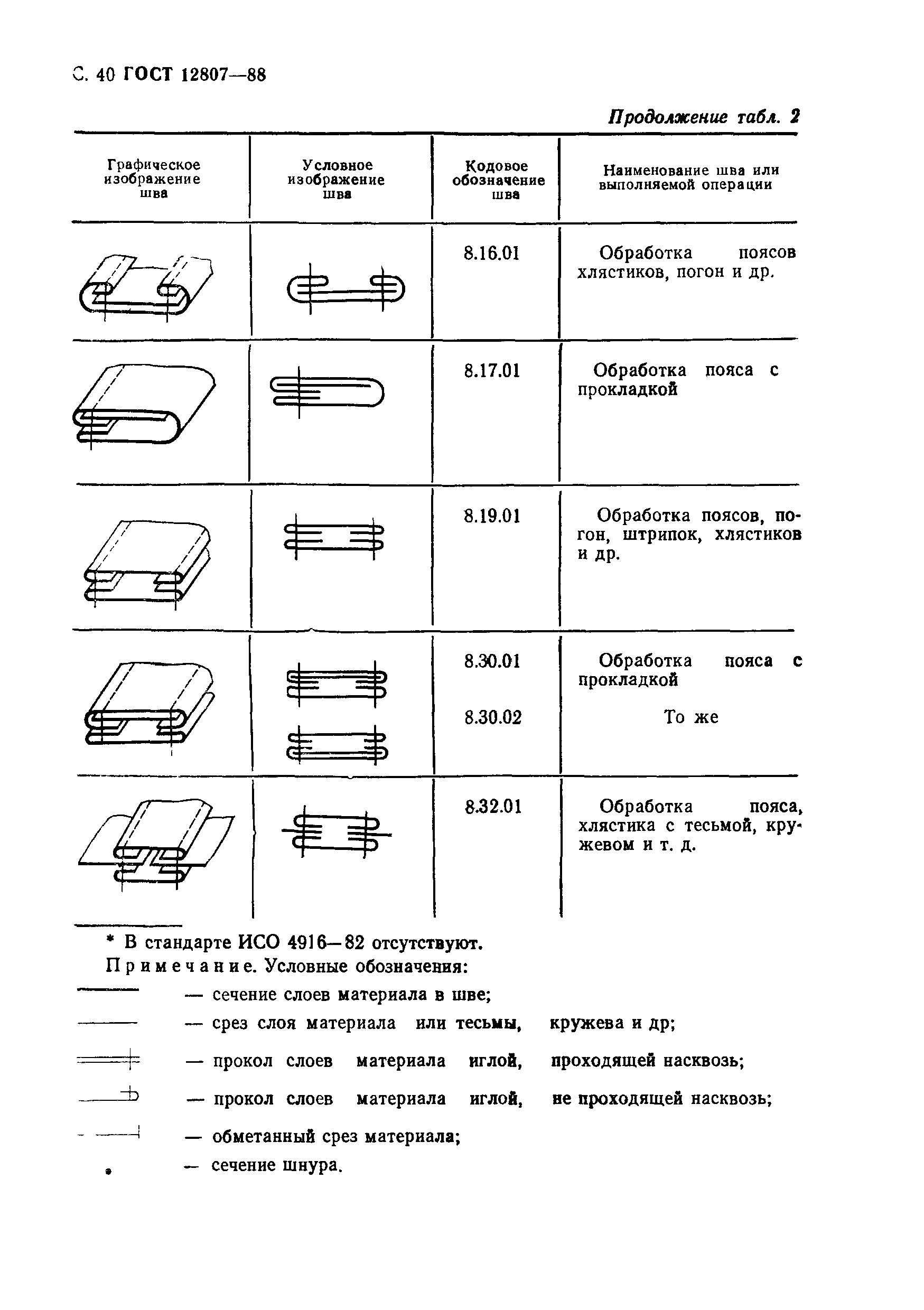 ГОСТ 12807-88