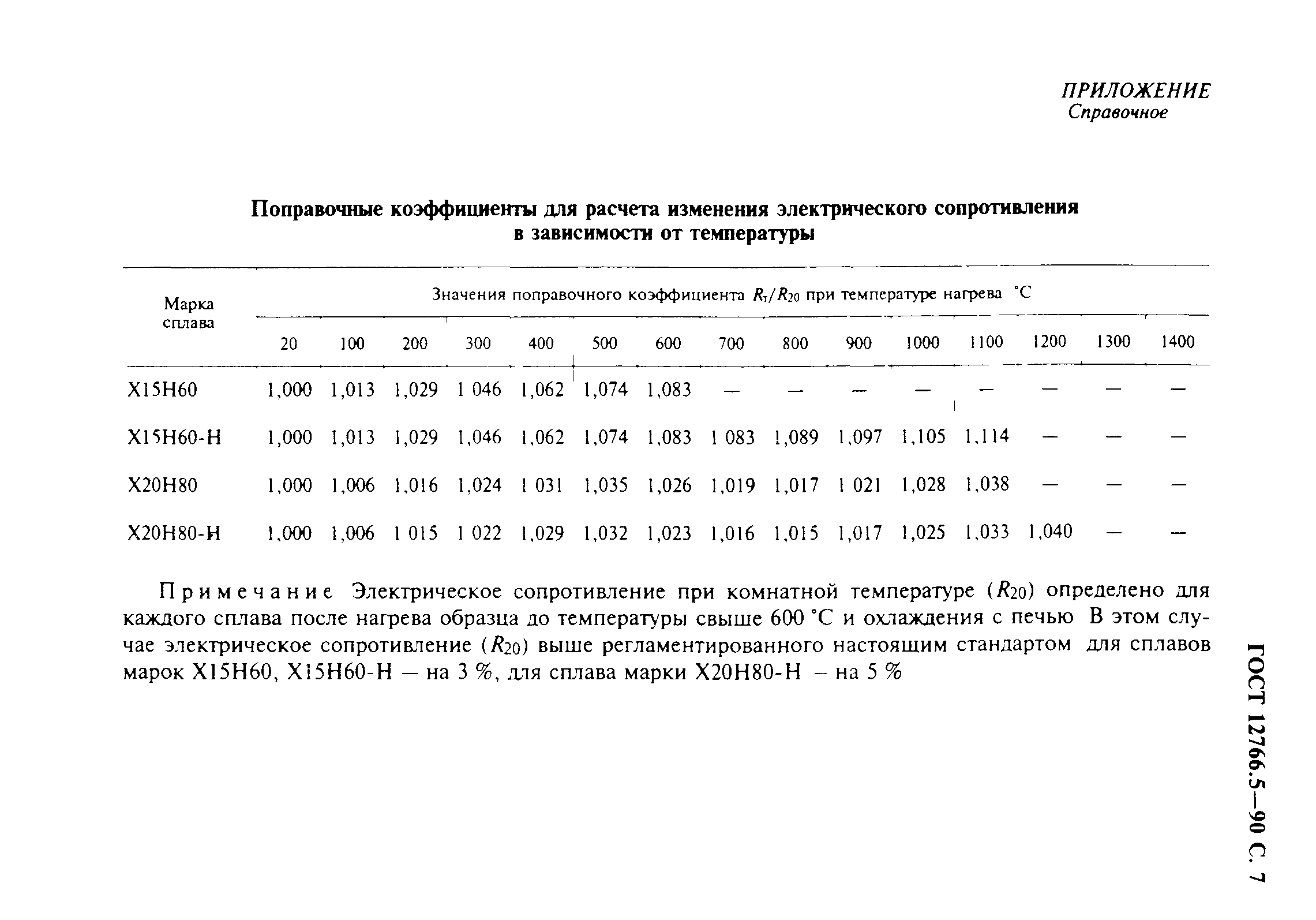 ГОСТ 12766.5-90