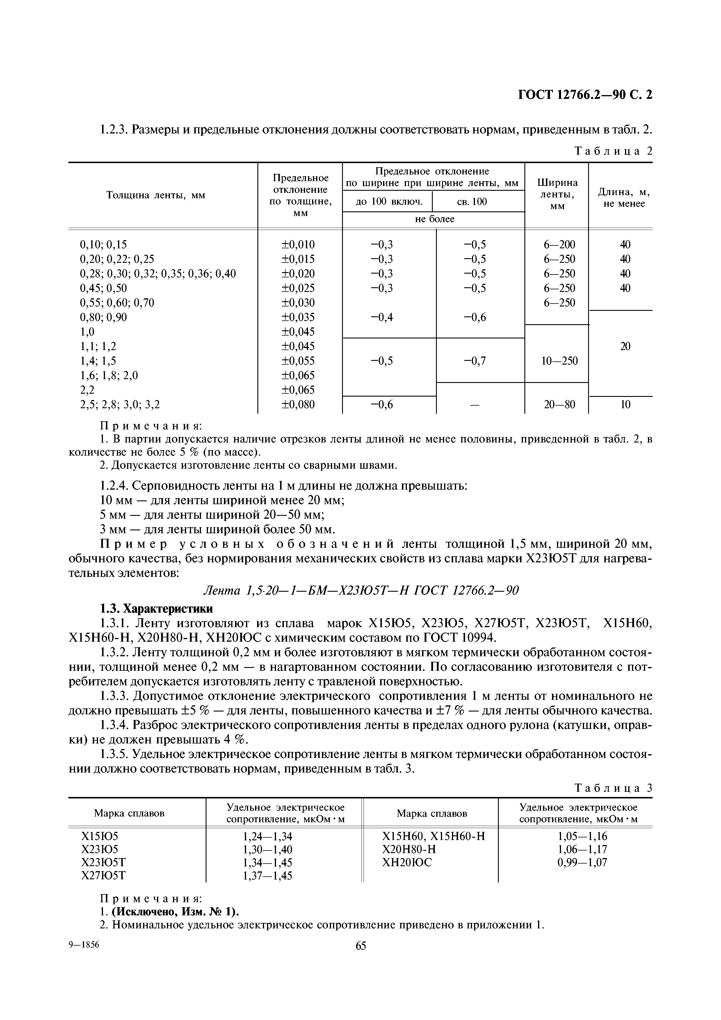 ГОСТ 12766.2-90