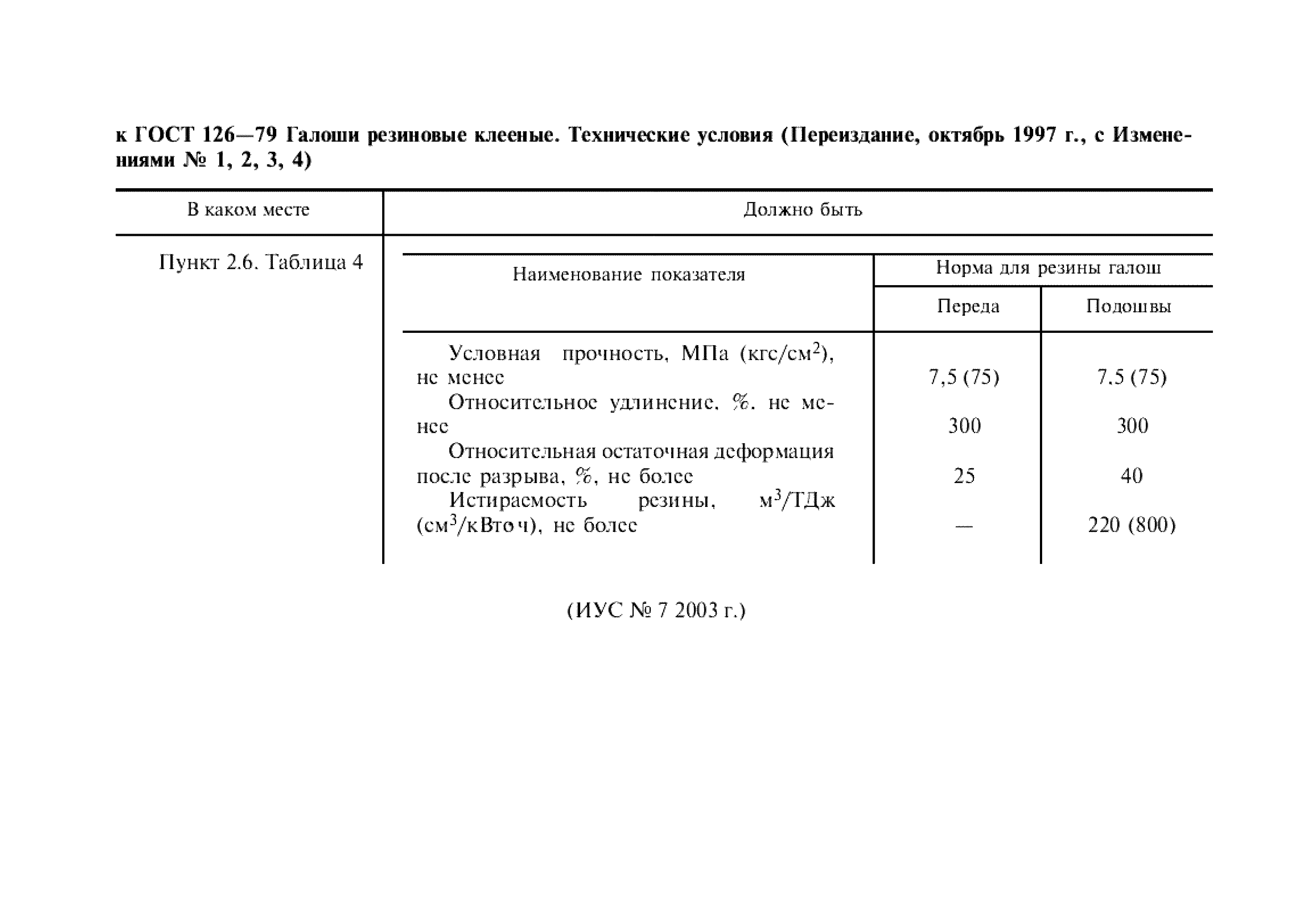 ГОСТ 126-79