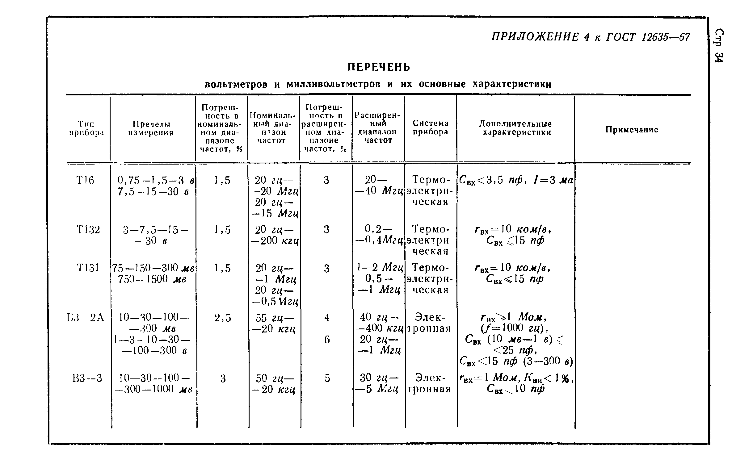 ГОСТ 12635-67