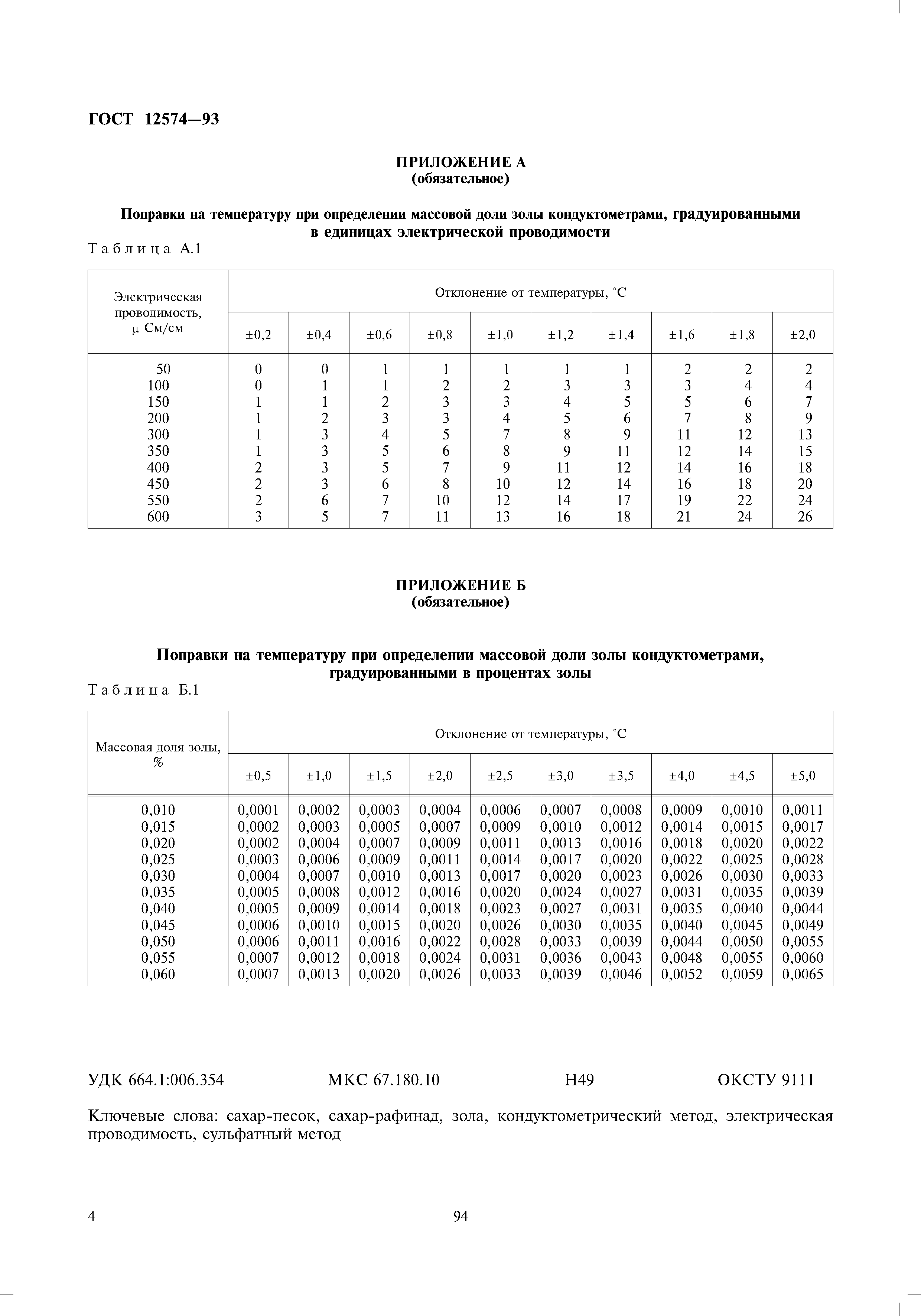 ГОСТ 12574-93