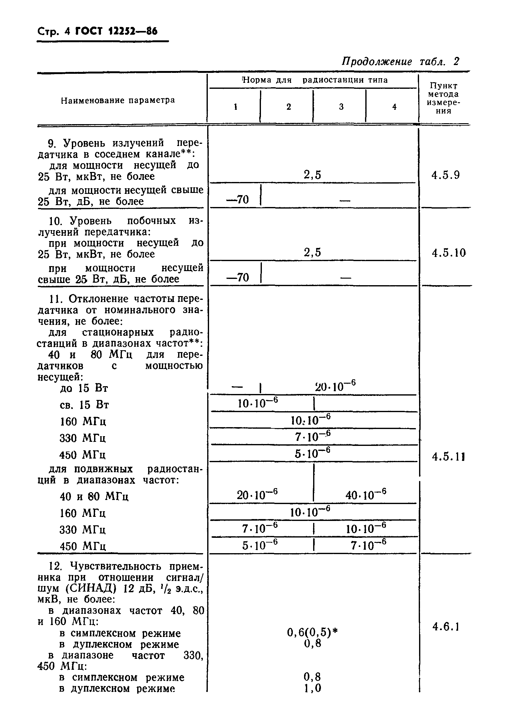 ГОСТ 12252-86