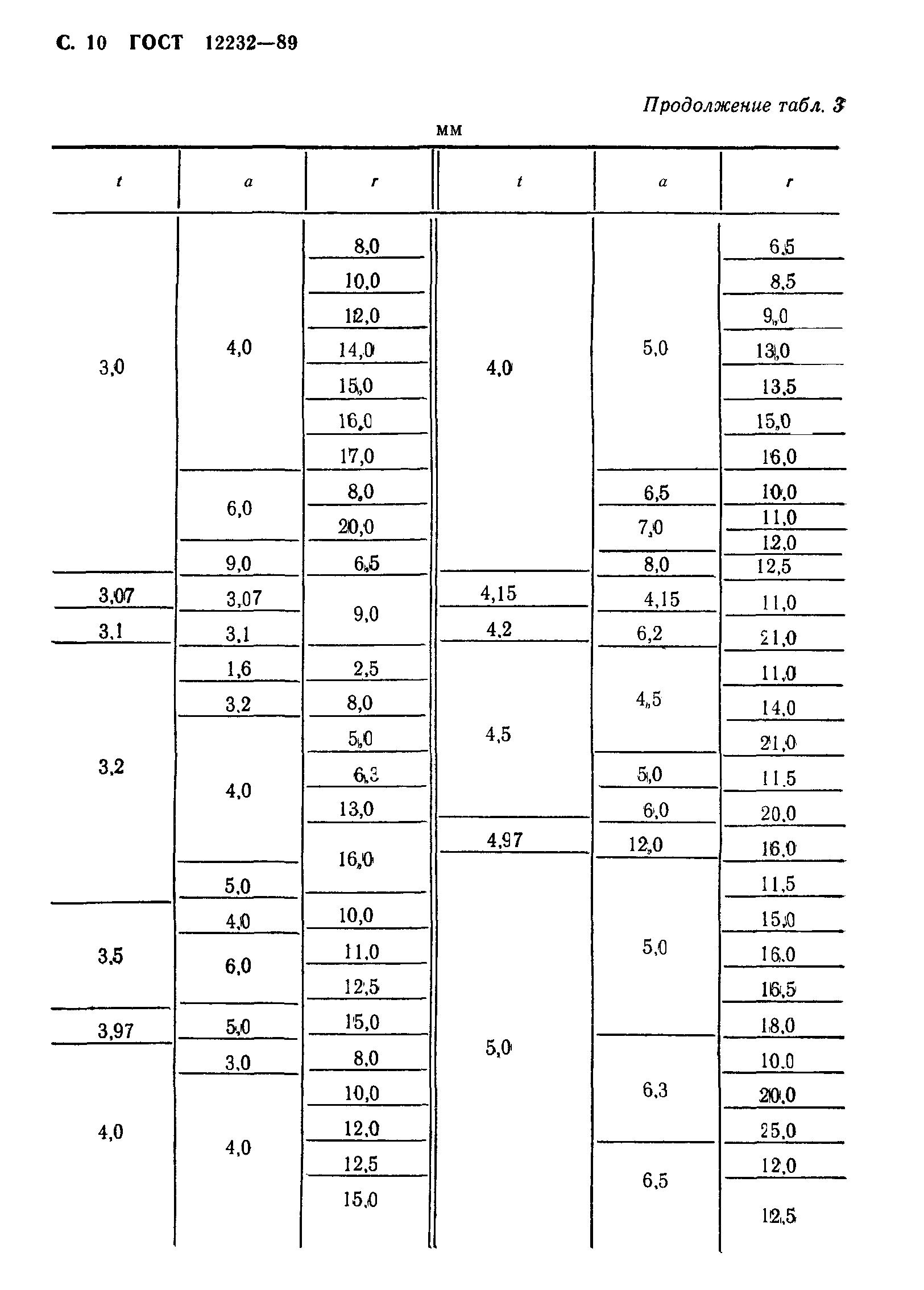 ГОСТ 12232-89