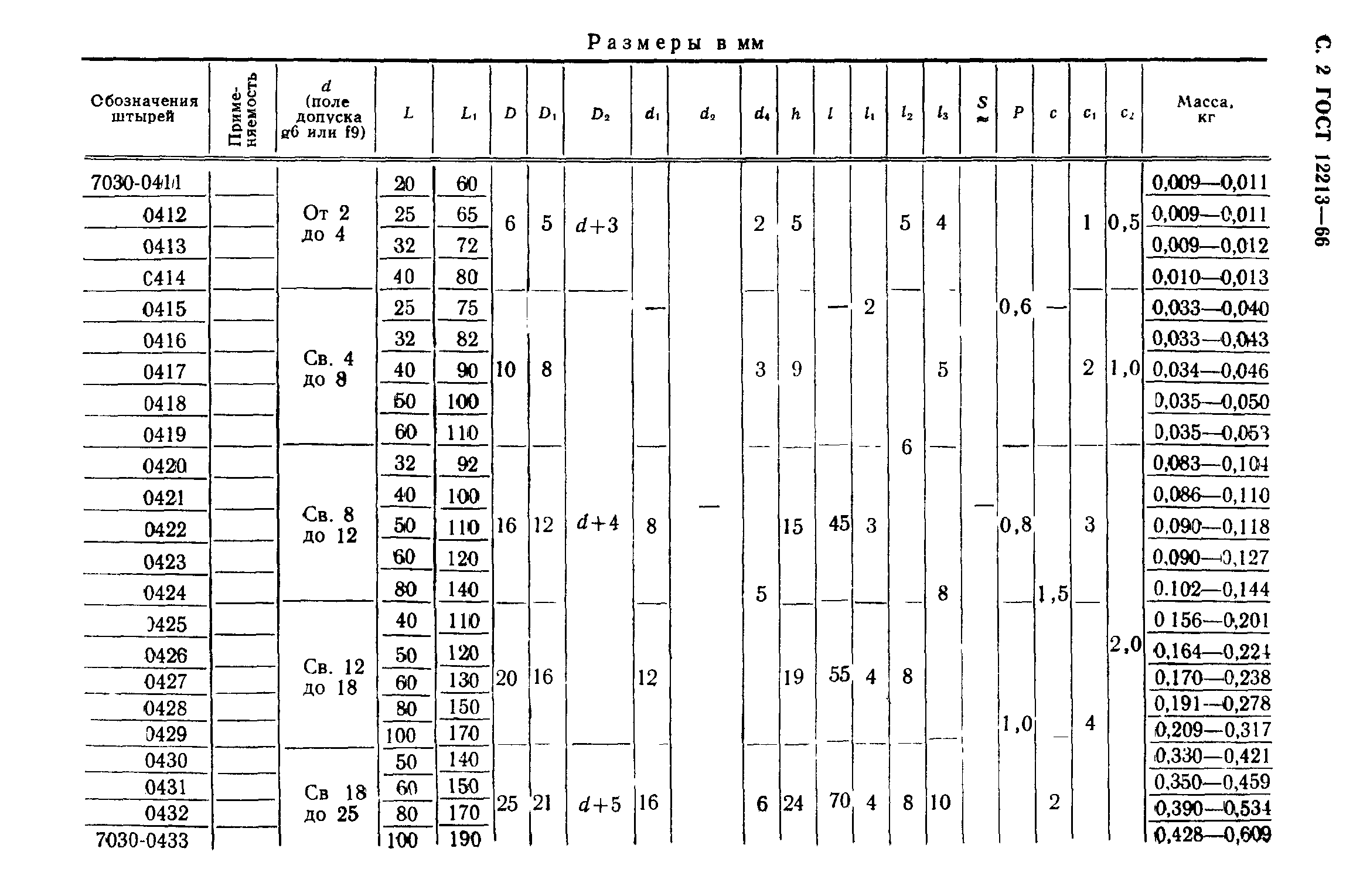 ГОСТ 12213-66