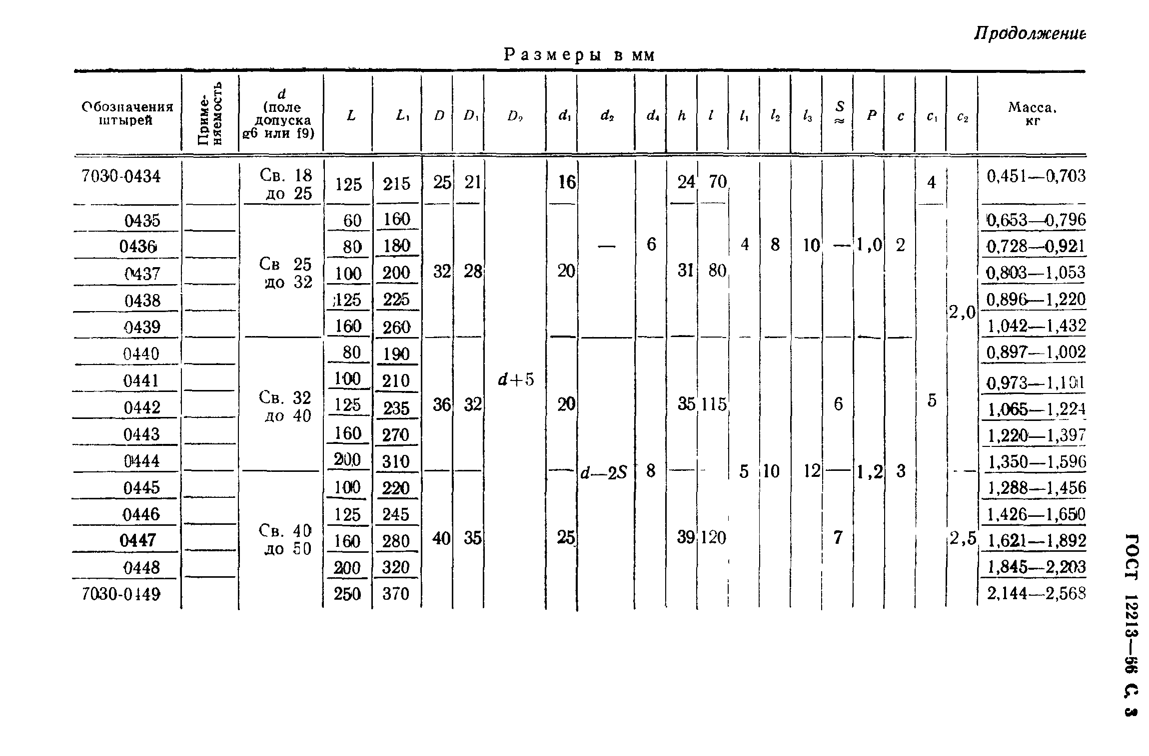 ГОСТ 12213-66