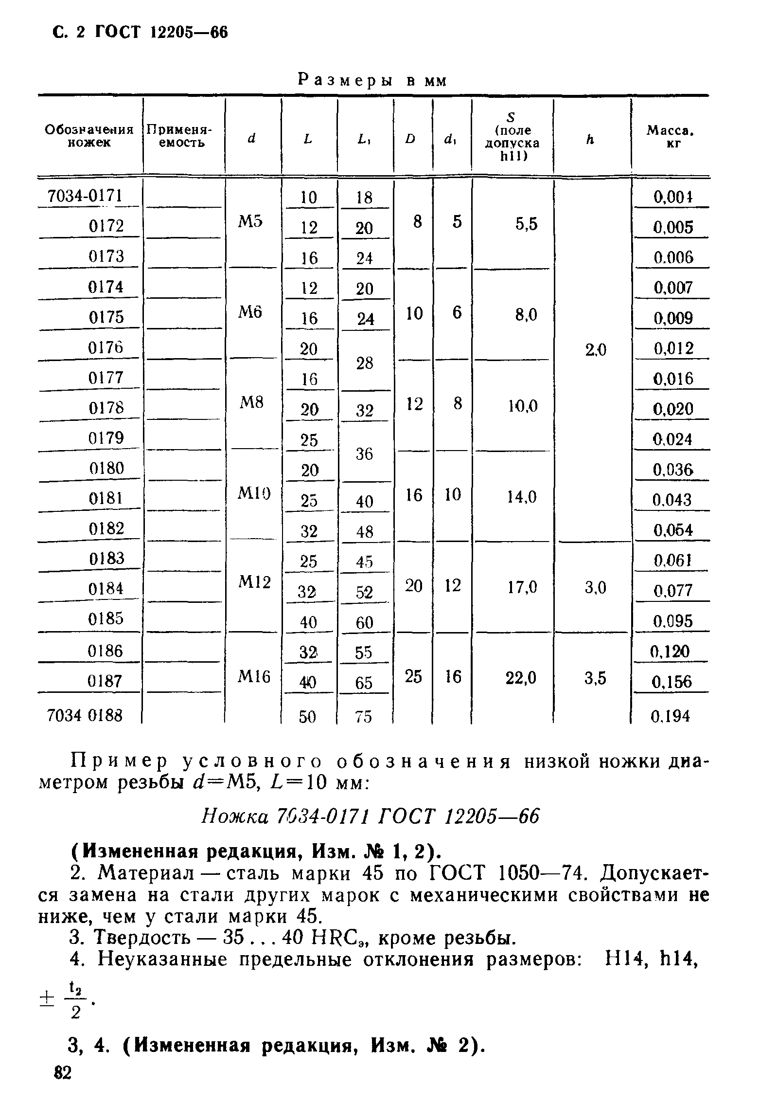 ГОСТ 12205-66