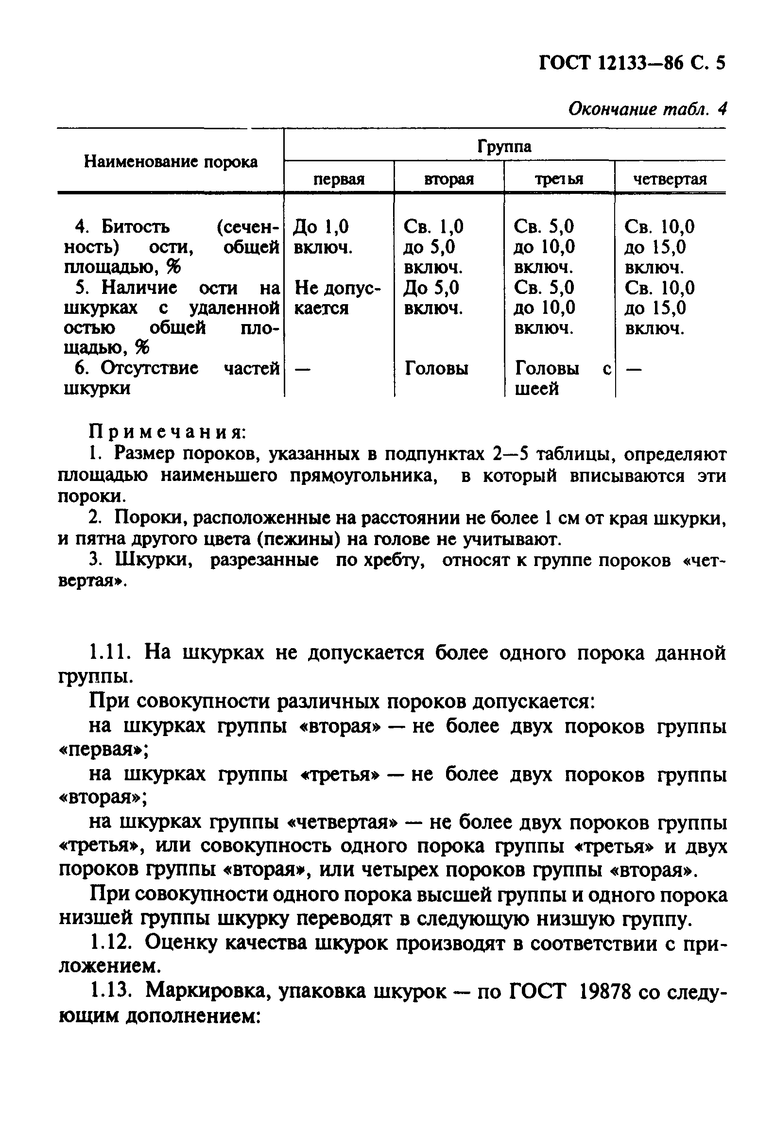 ГОСТ 12133-86