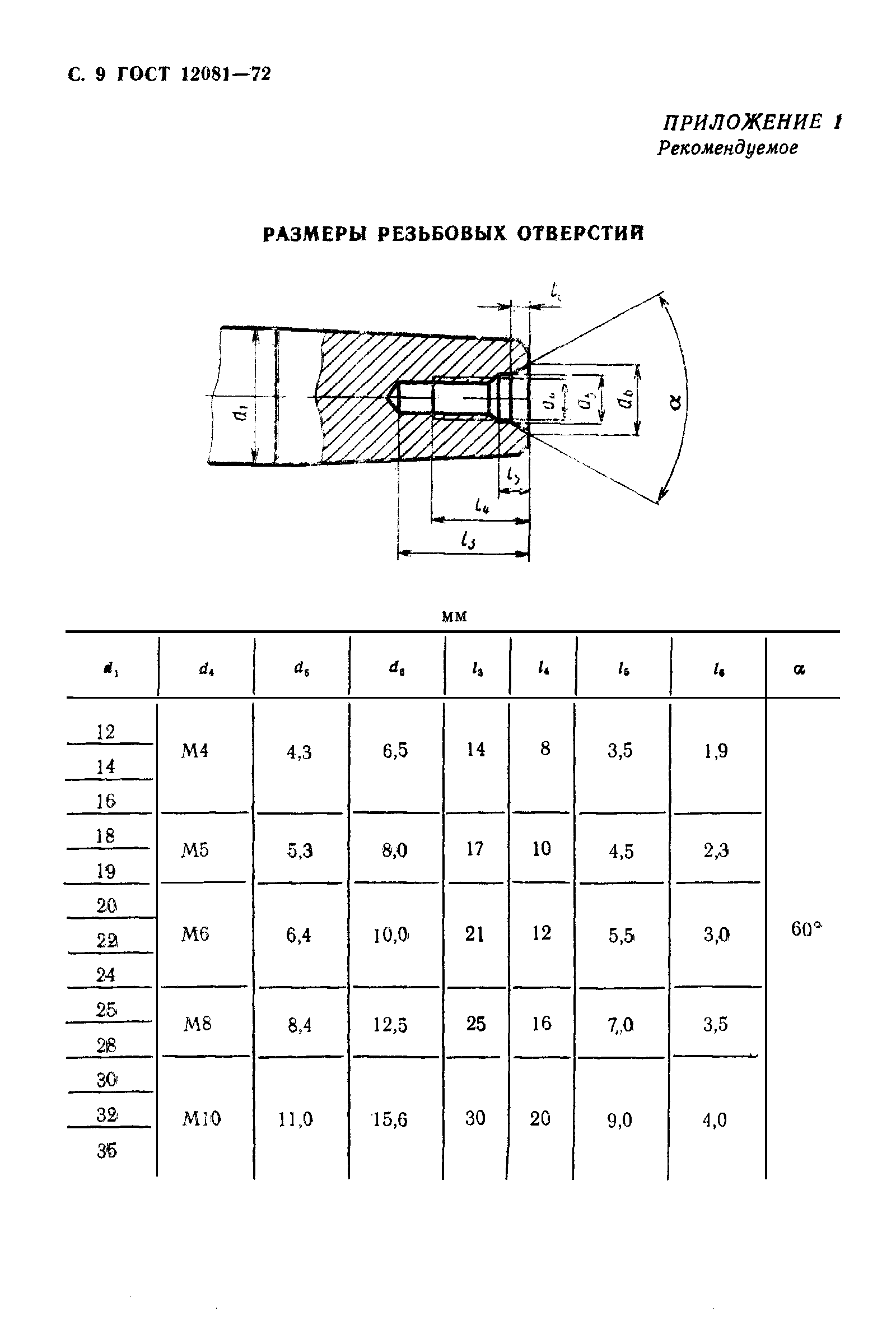 ГОСТ 12081-72