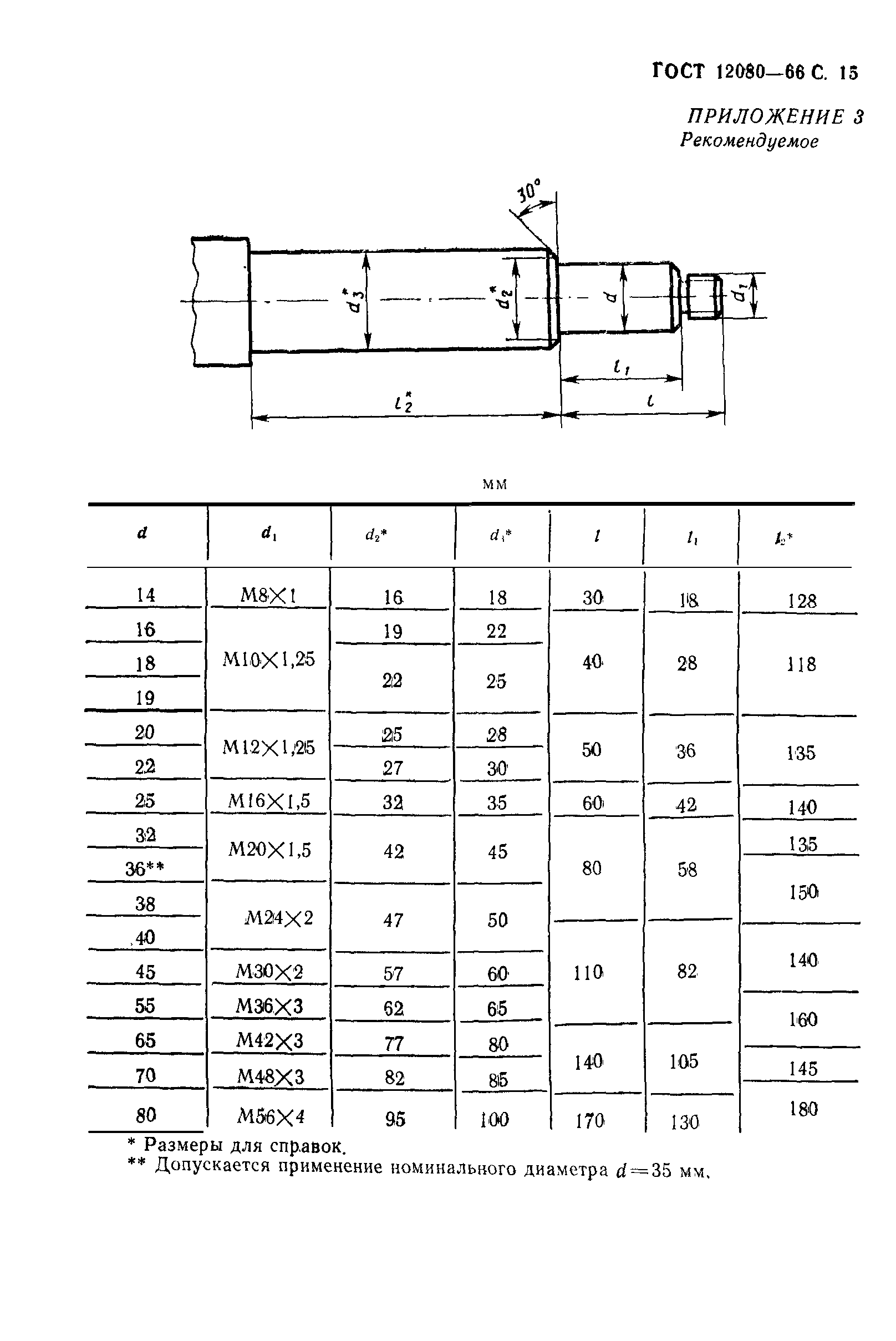 ГОСТ 12080-66