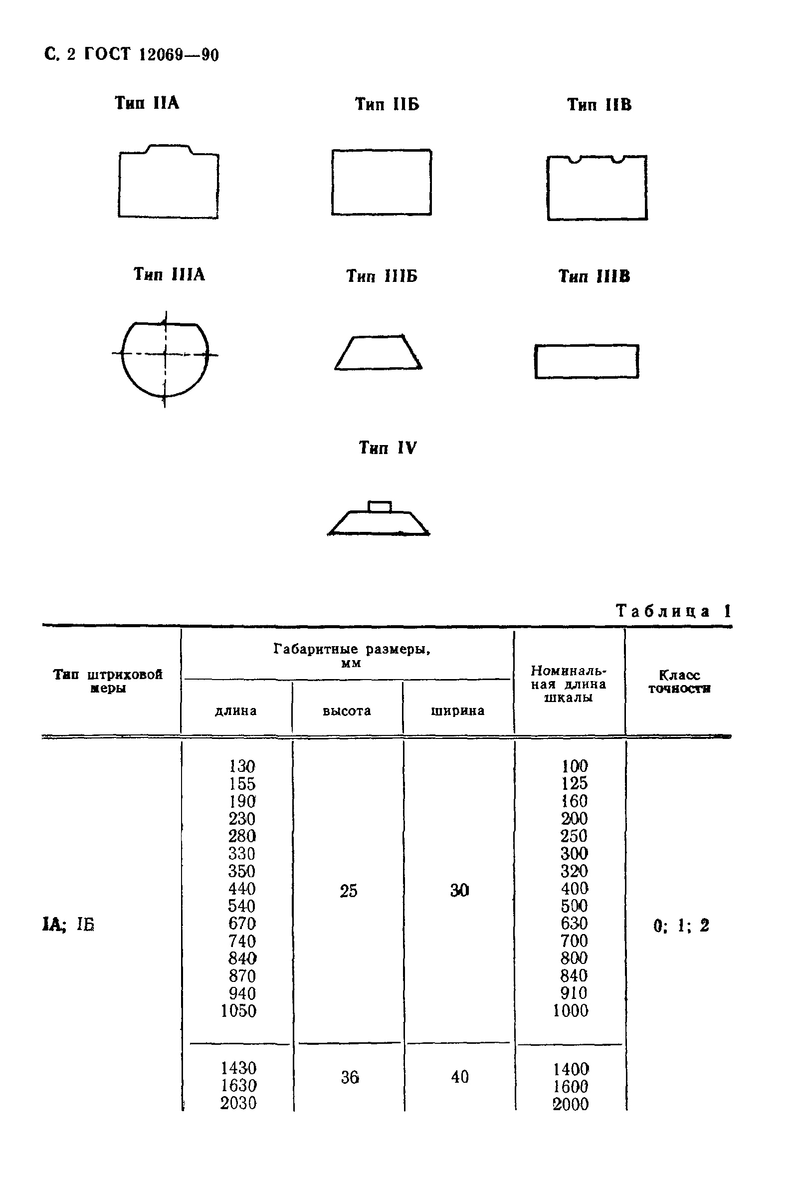 ГОСТ 12069-90