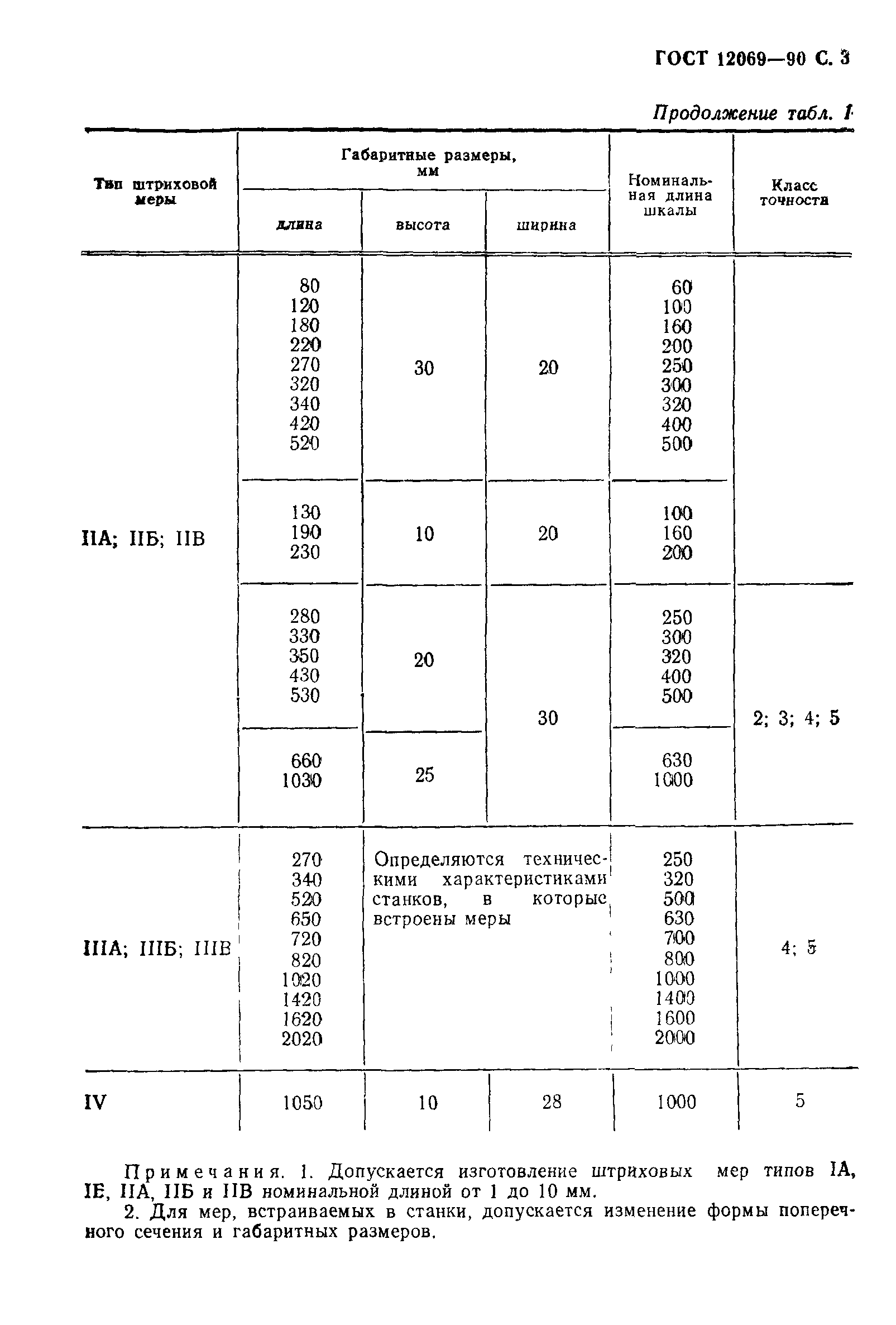 ГОСТ 12069-90