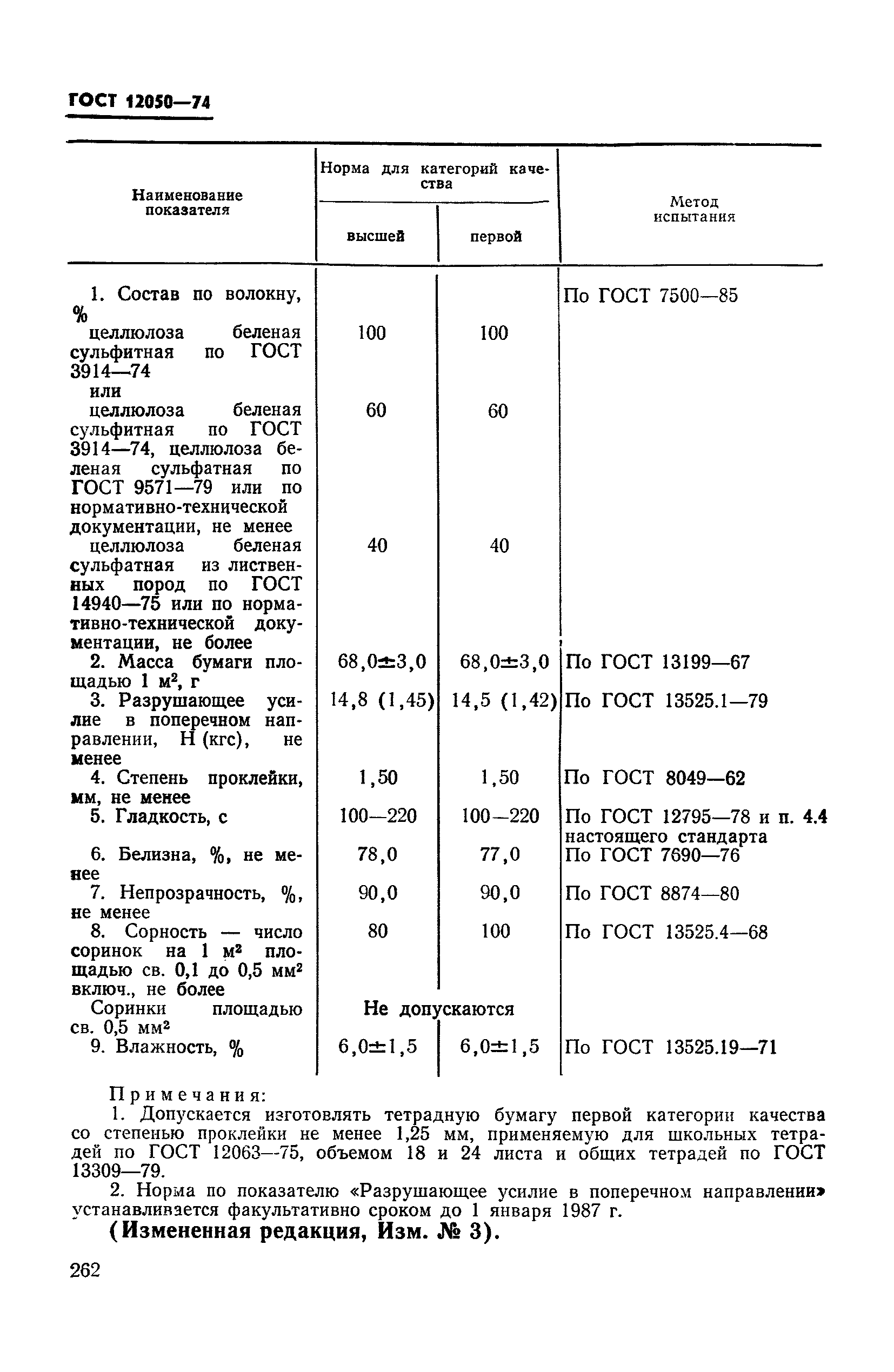 ГОСТ 12050-74