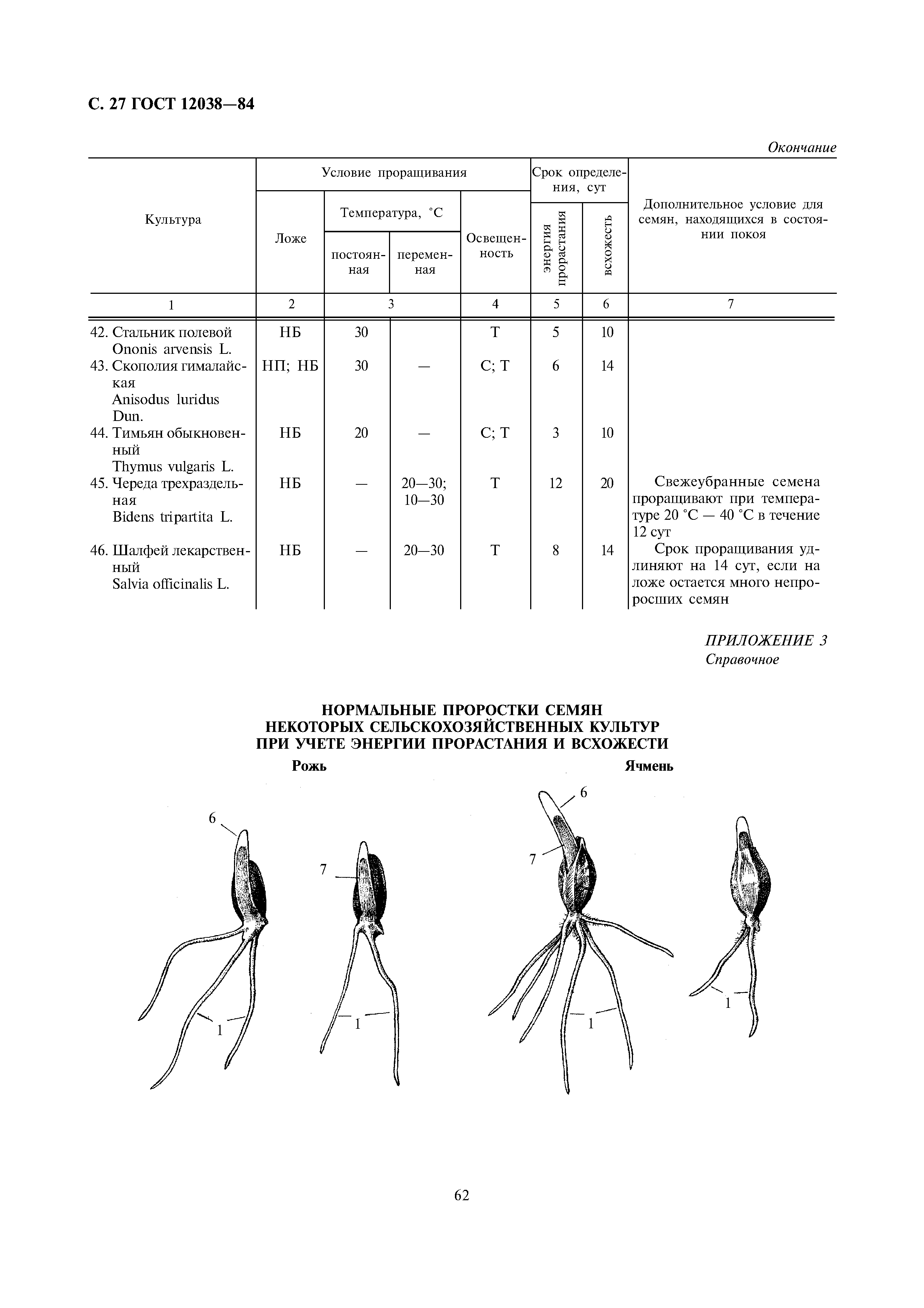 Всхожесть семян гост