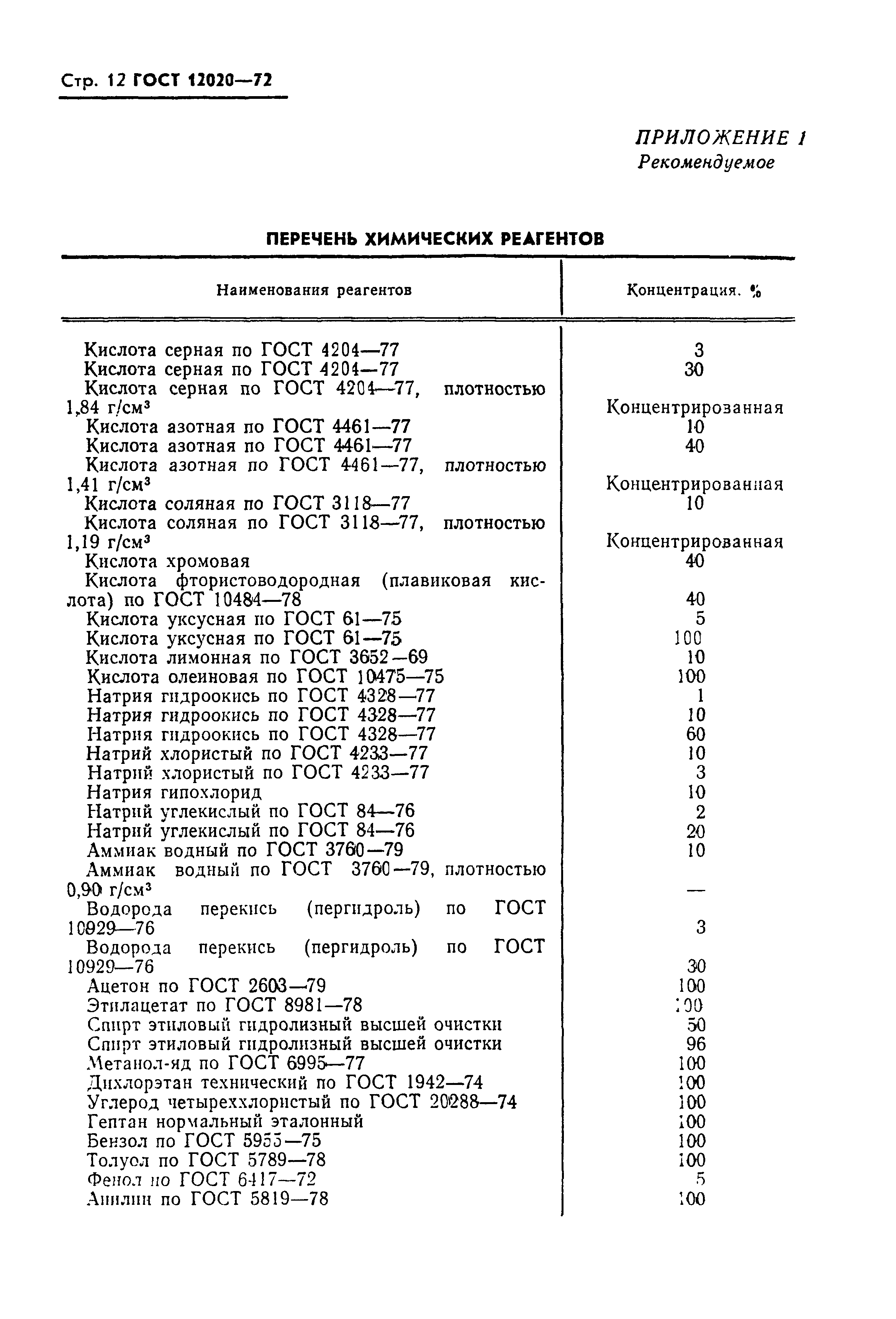 ГОСТ 12020-72