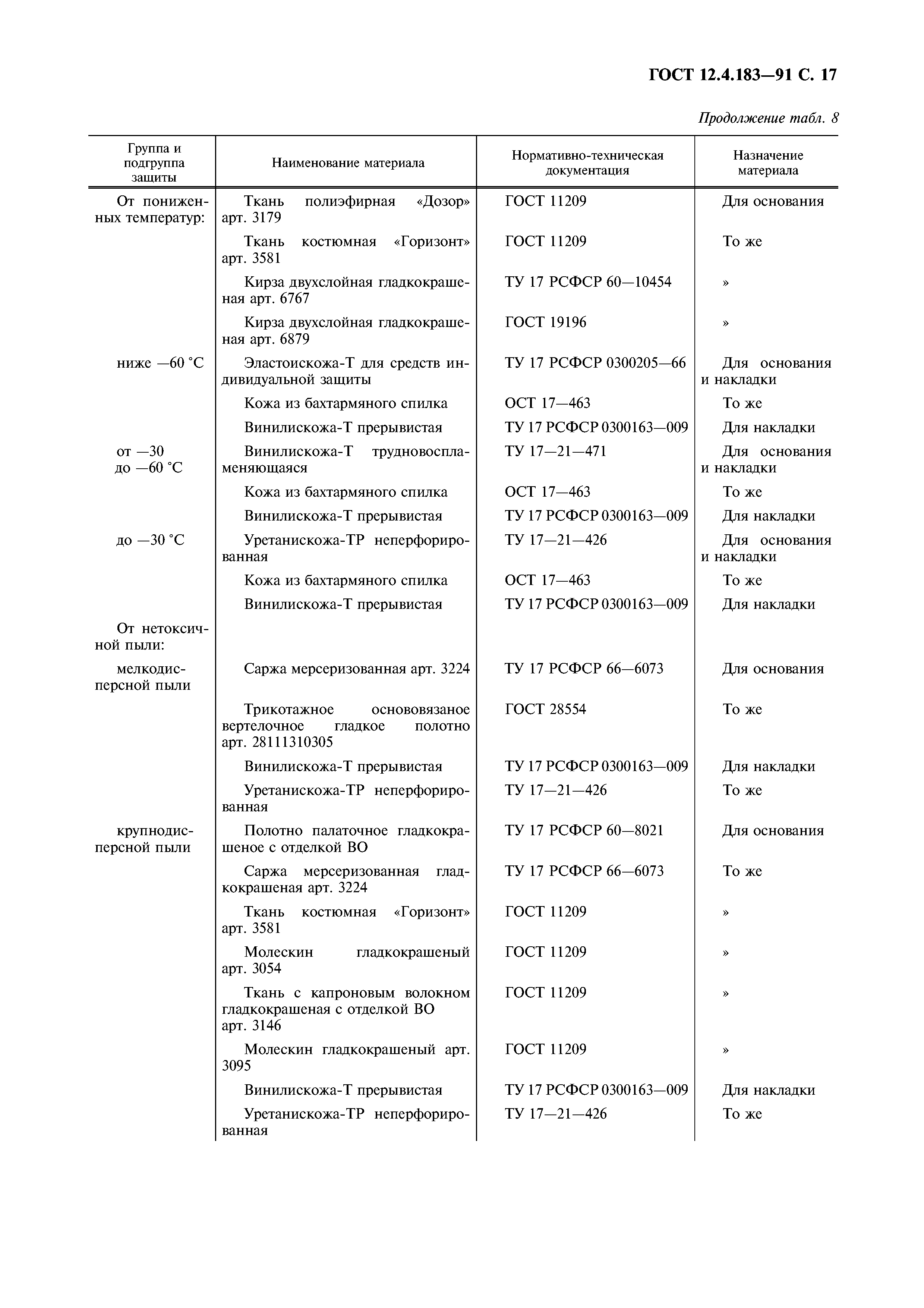 ГОСТ 12.4.183-91