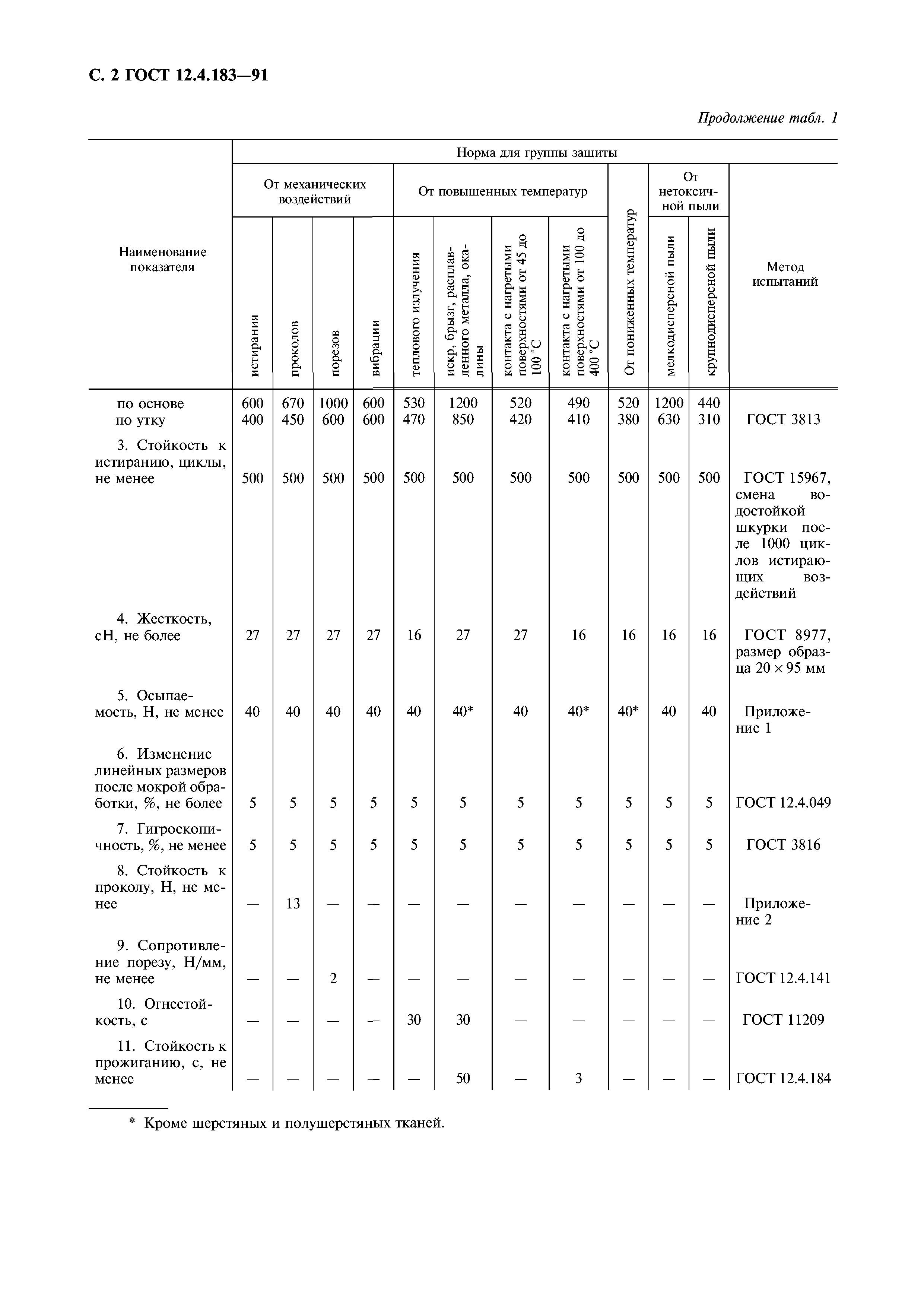 ГОСТ 12.4.183-91