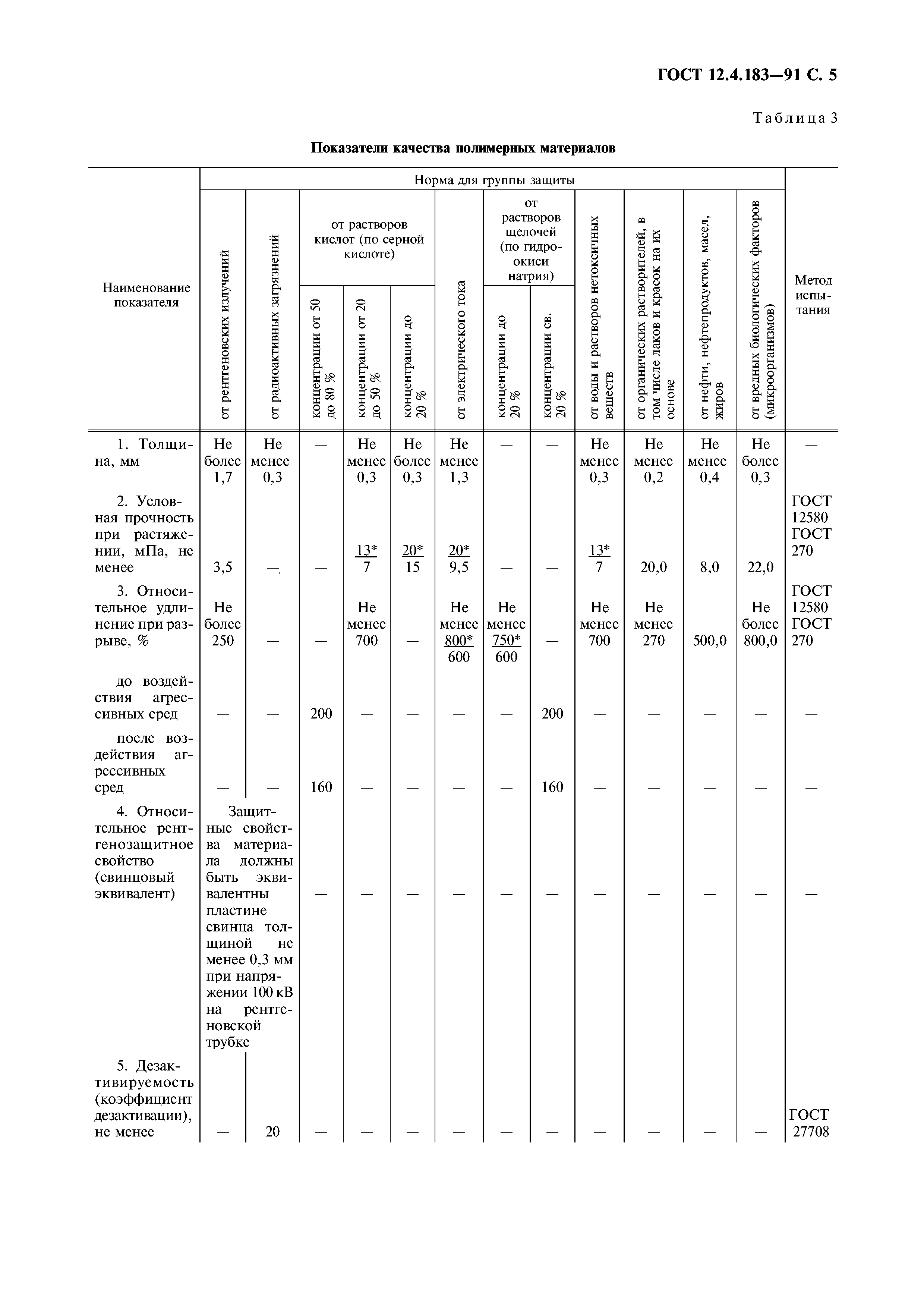 ГОСТ 12.4.183-91