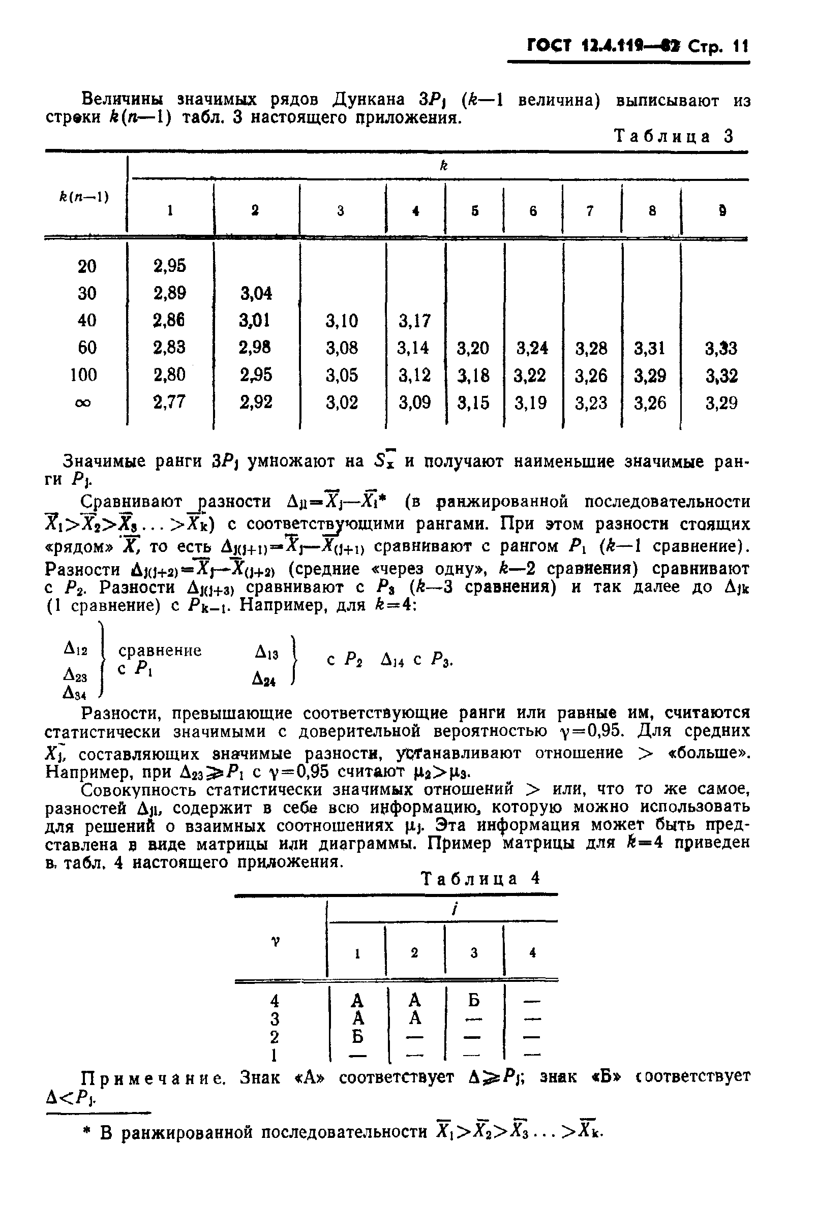 ГОСТ 12.4.119-82