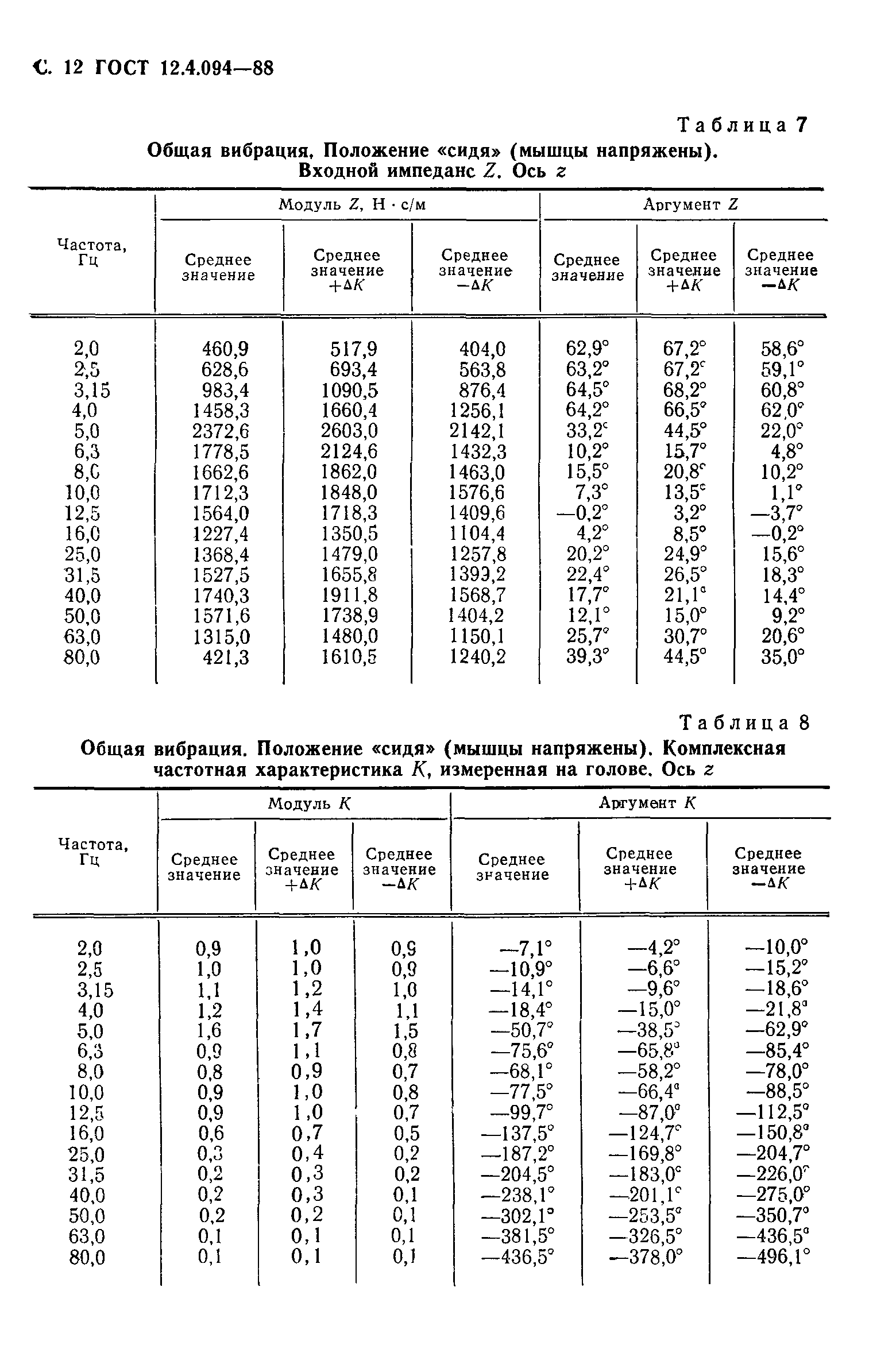 ГОСТ 12.4.094-88