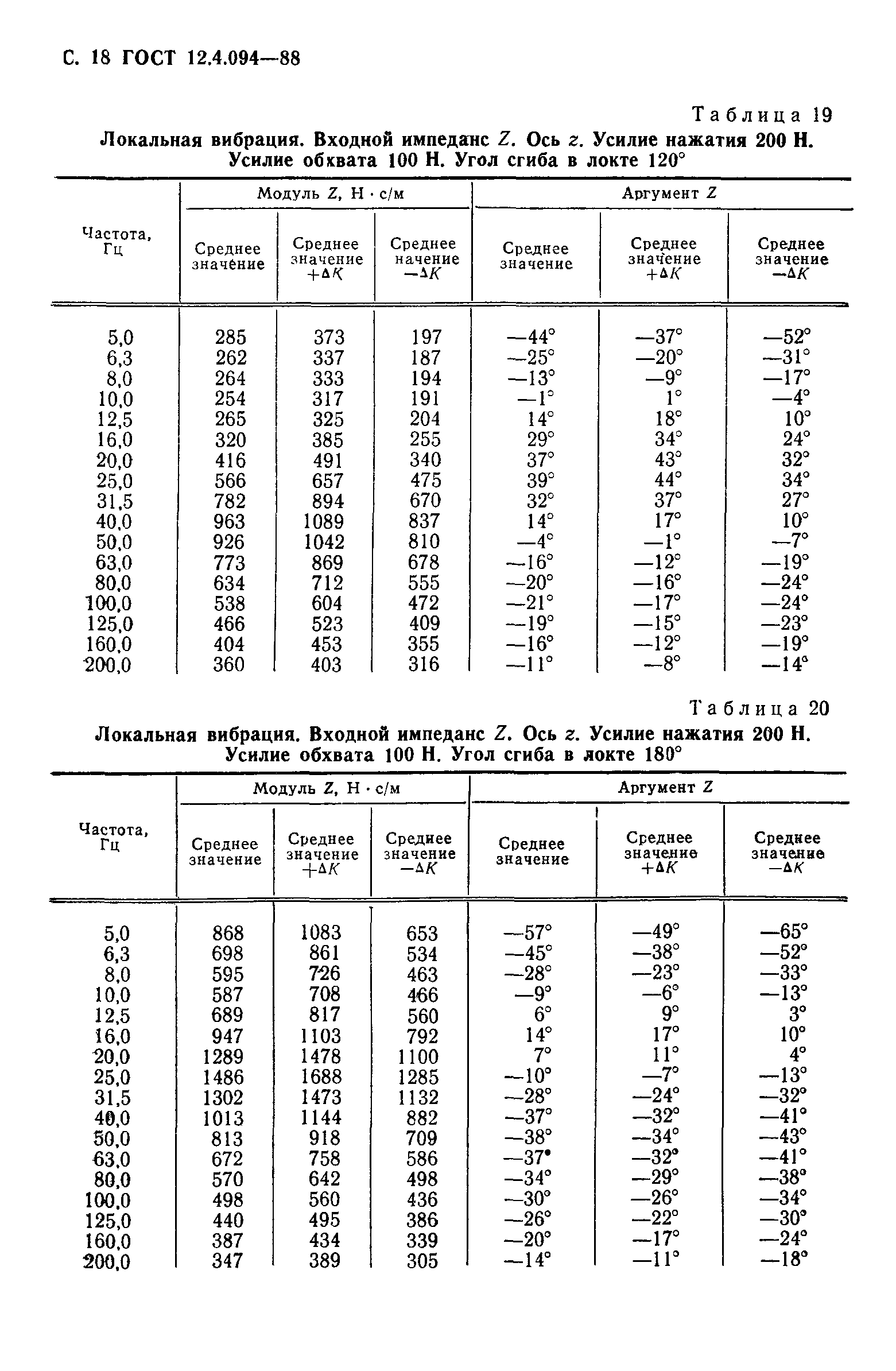 ГОСТ 12.4.094-88