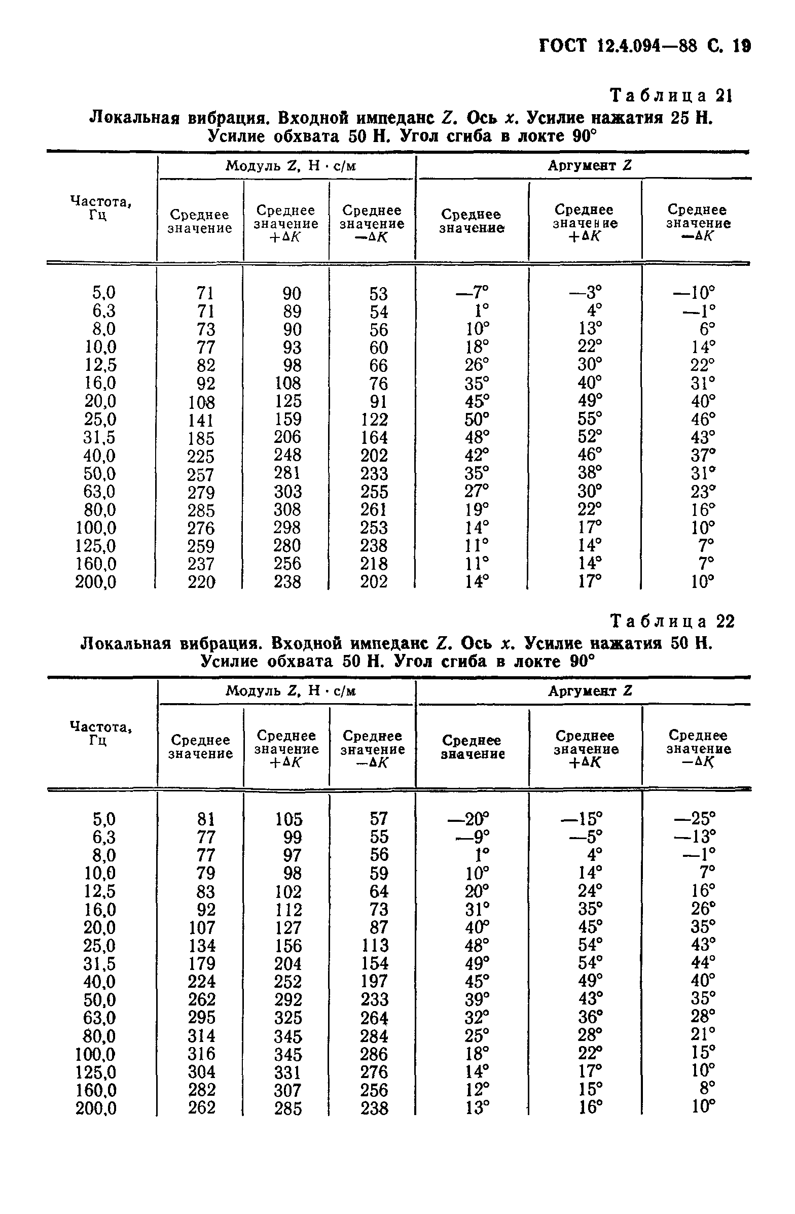 ГОСТ 12.4.094-88