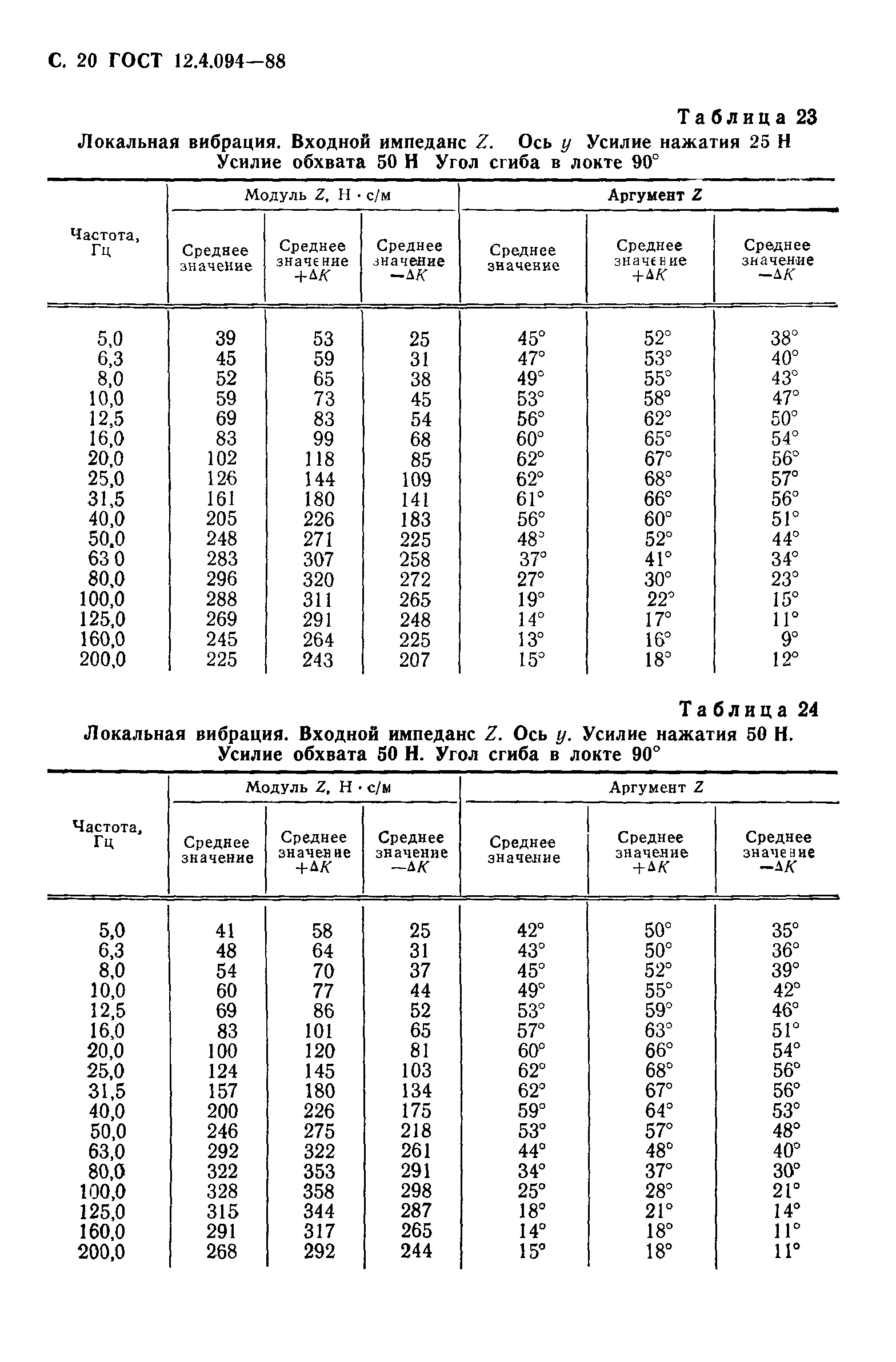 ГОСТ 12.4.094-88