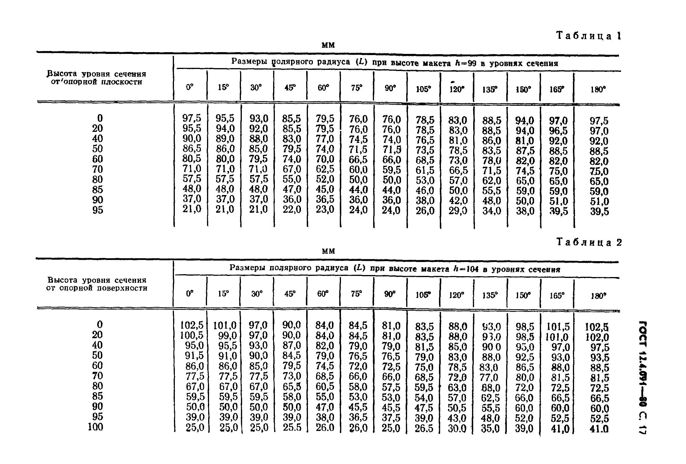 ГОСТ 12.4.091-80