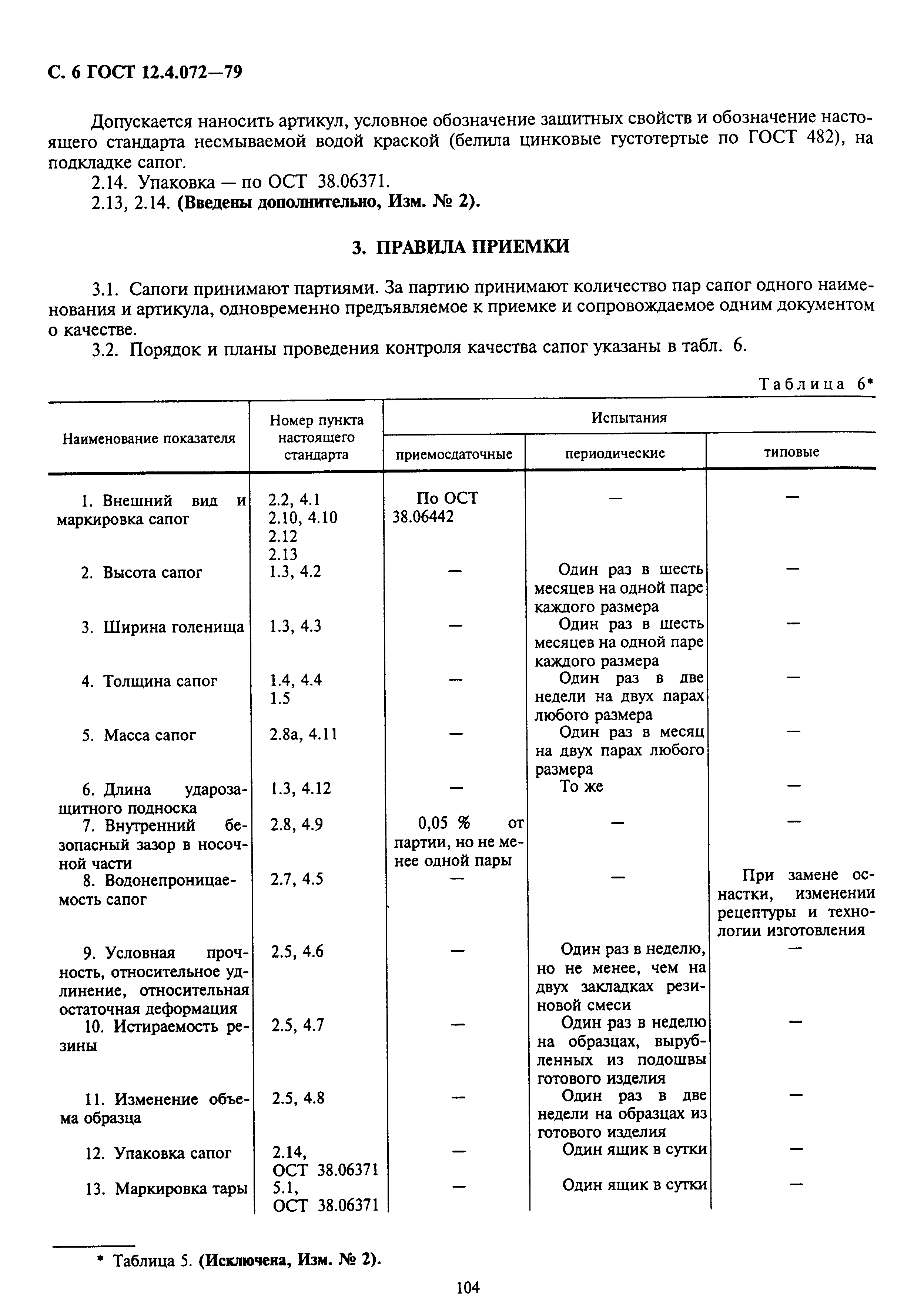 ГОСТ 12.4.072-79