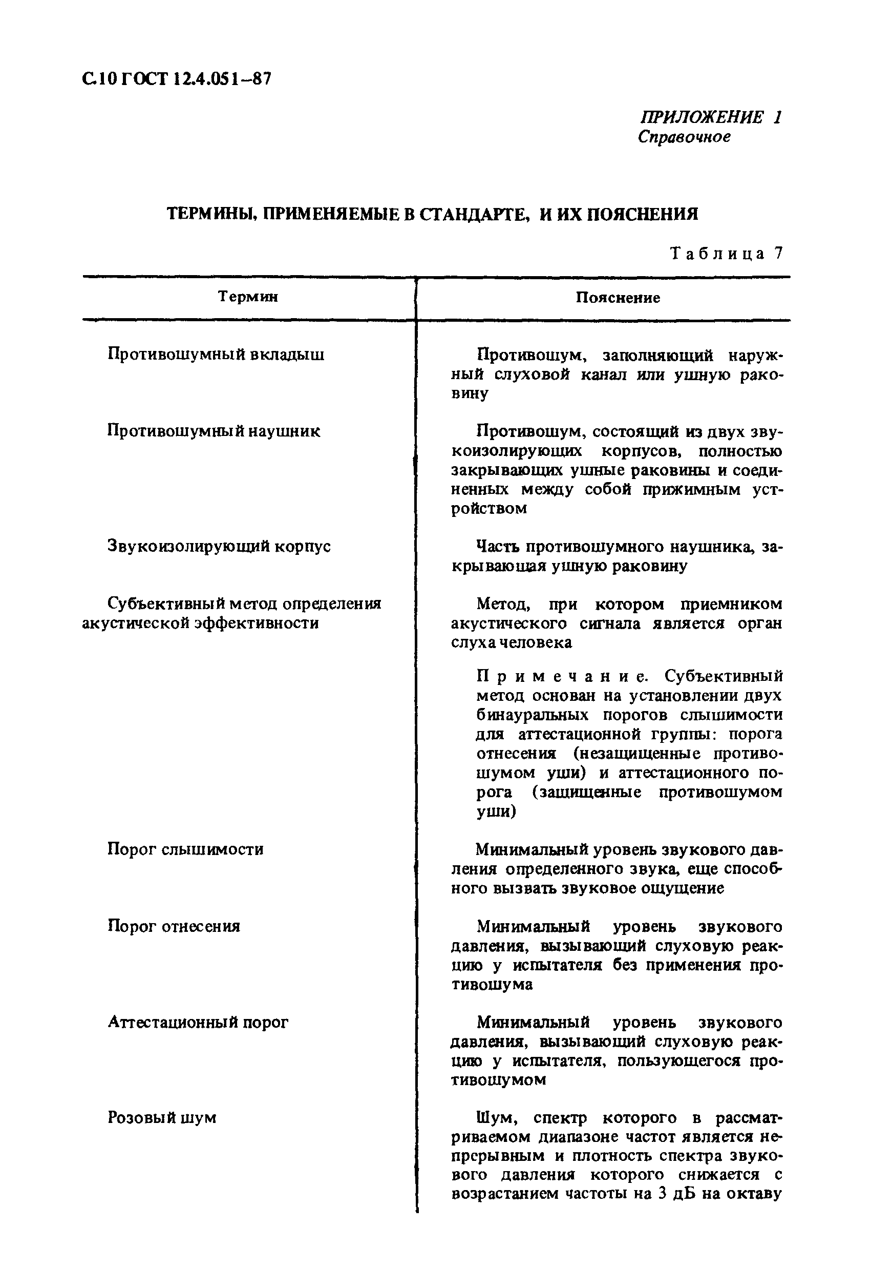 ГОСТ 12.4.051-87