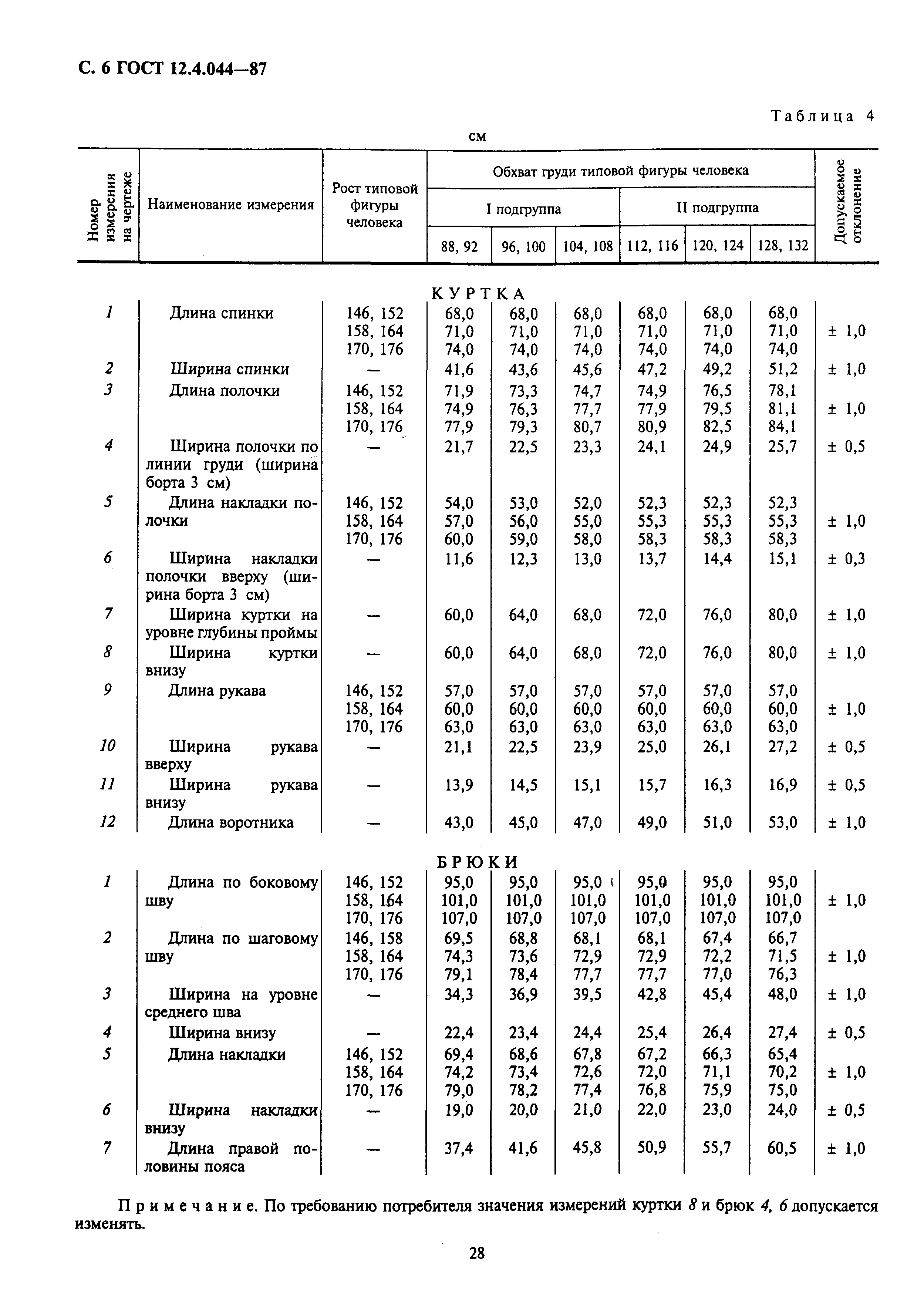 ГОСТ 12.4.044-87