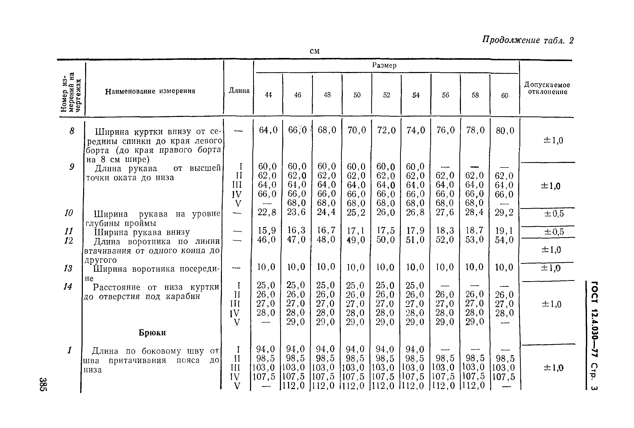 ГОСТ 12.4.030-77