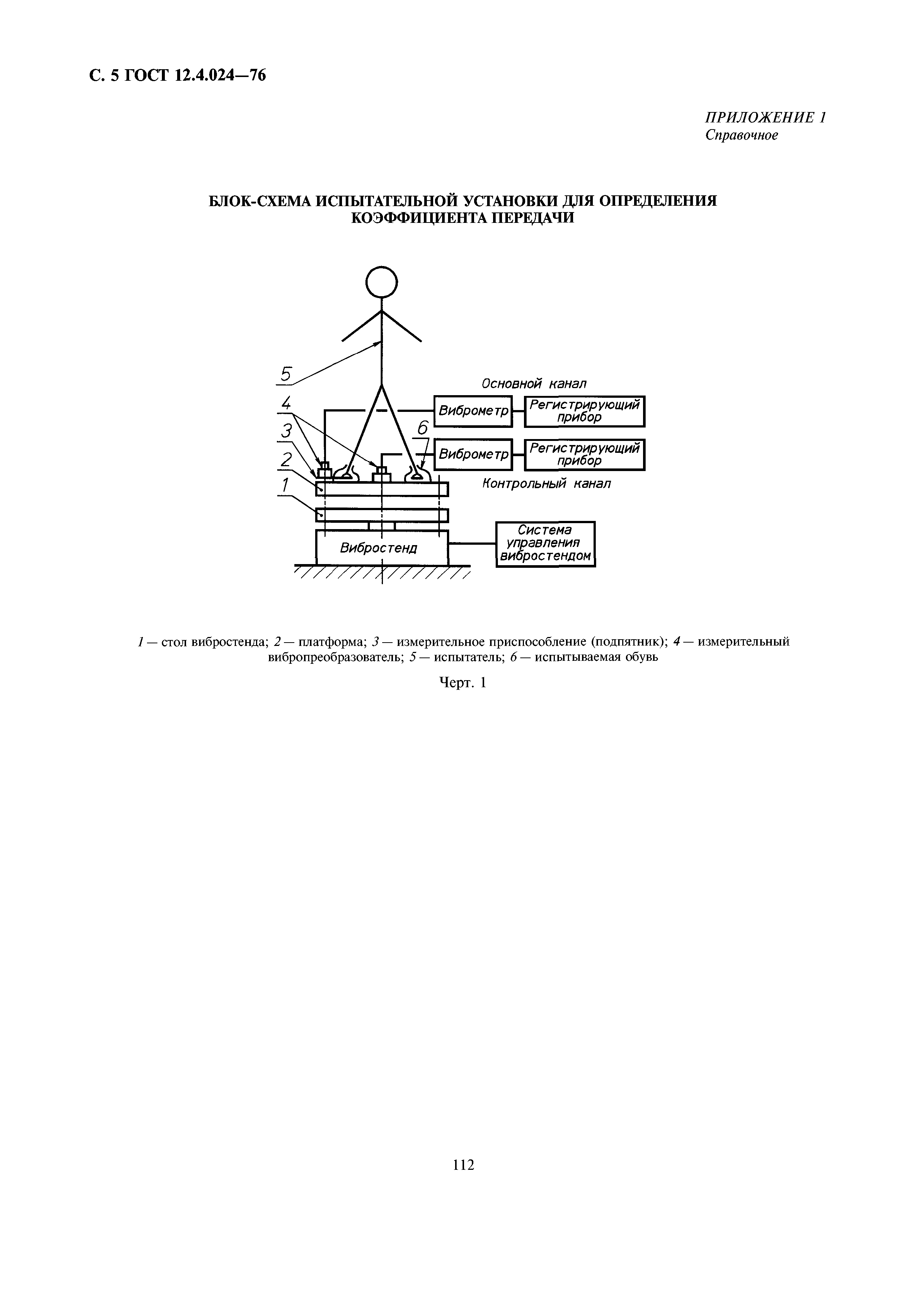 ГОСТ 12.4.024-76