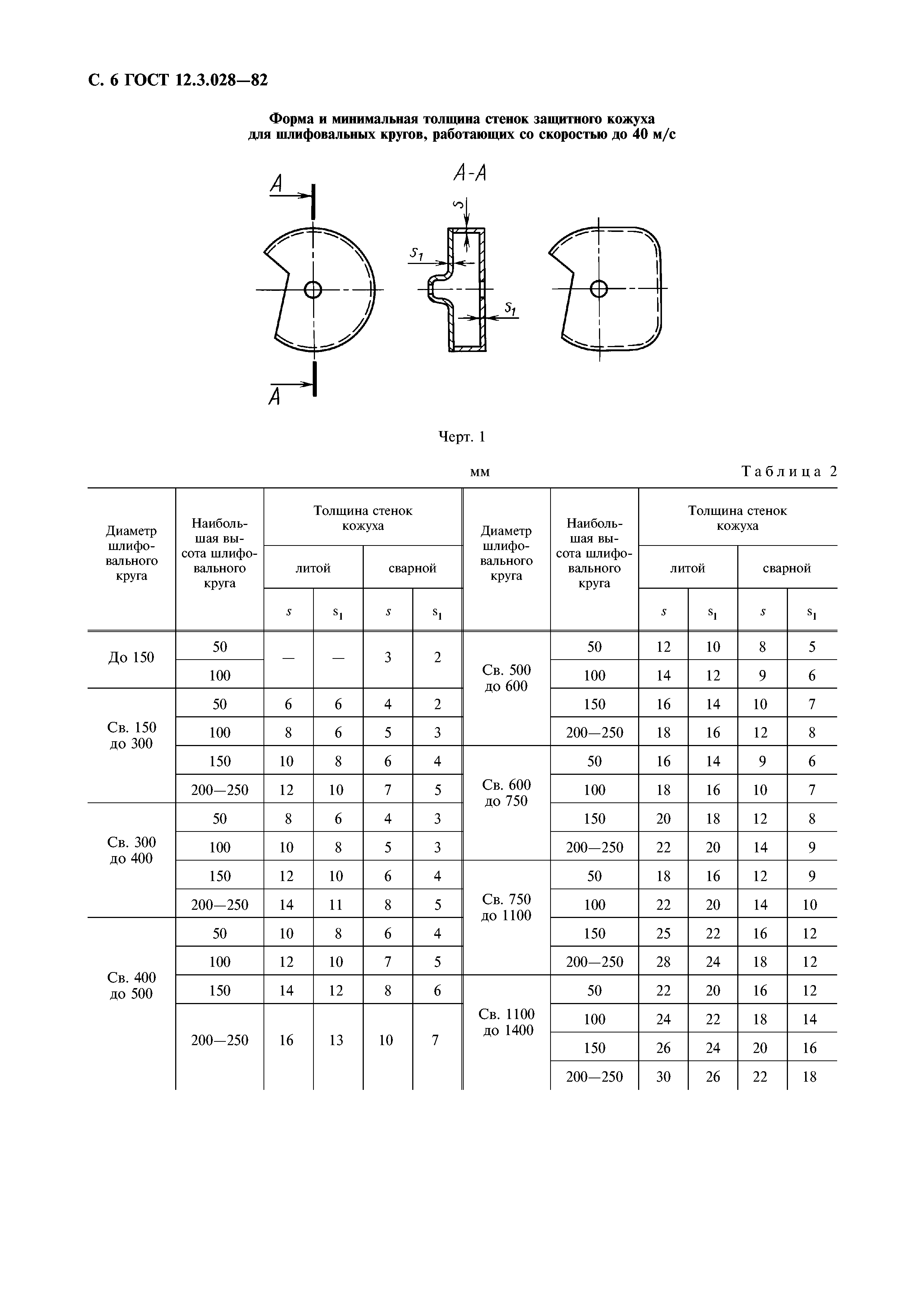 ГОСТ 12.3.028-82