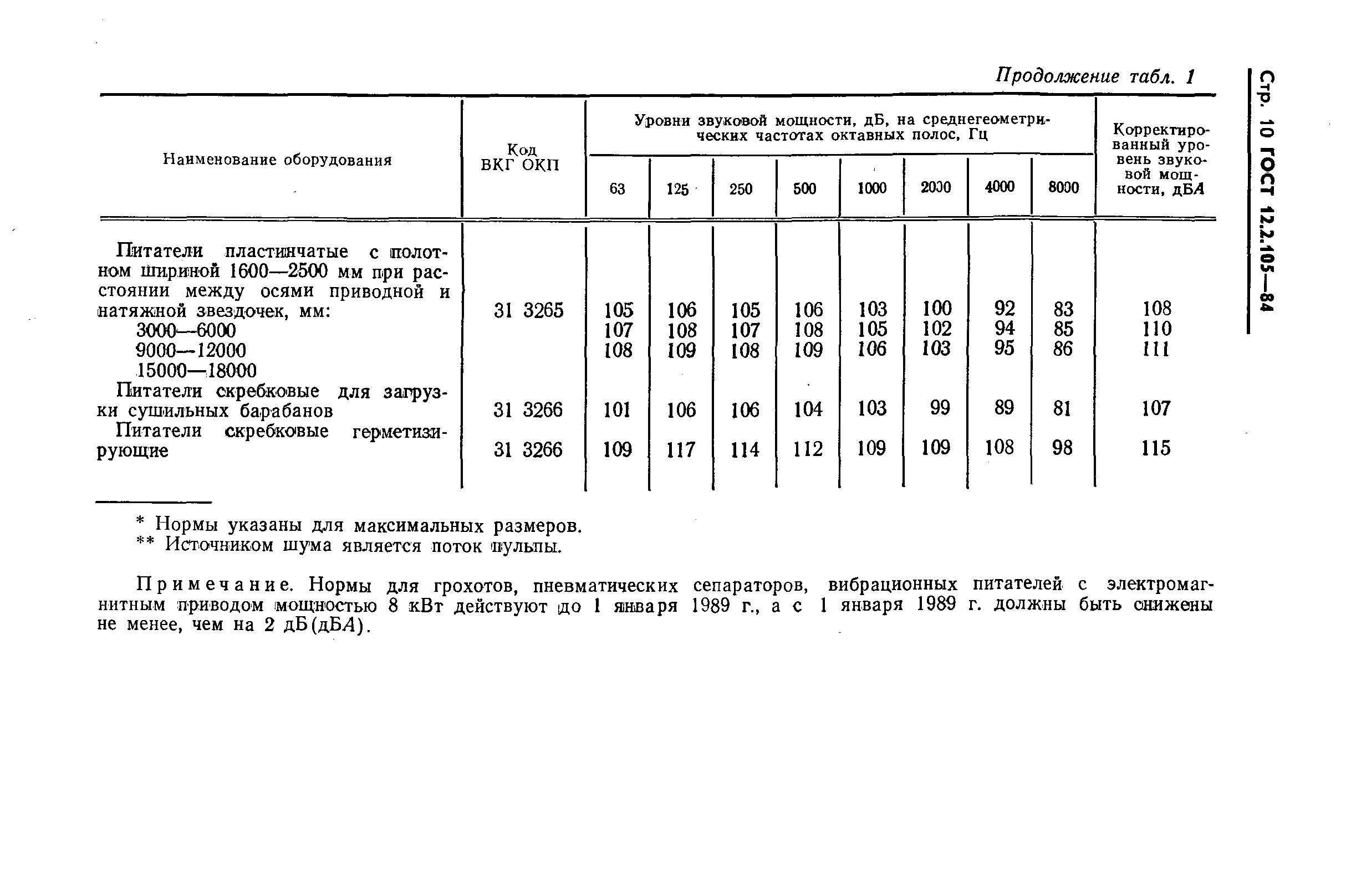 ГОСТ 12.2.105-84