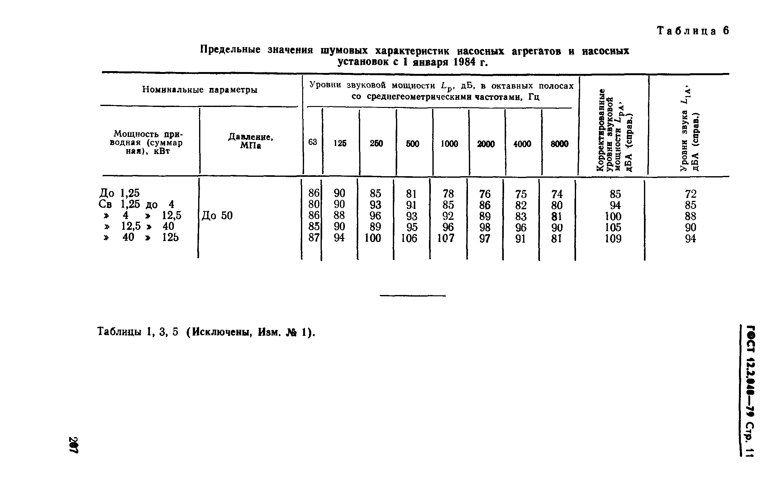 ГОСТ 12.2.040-79