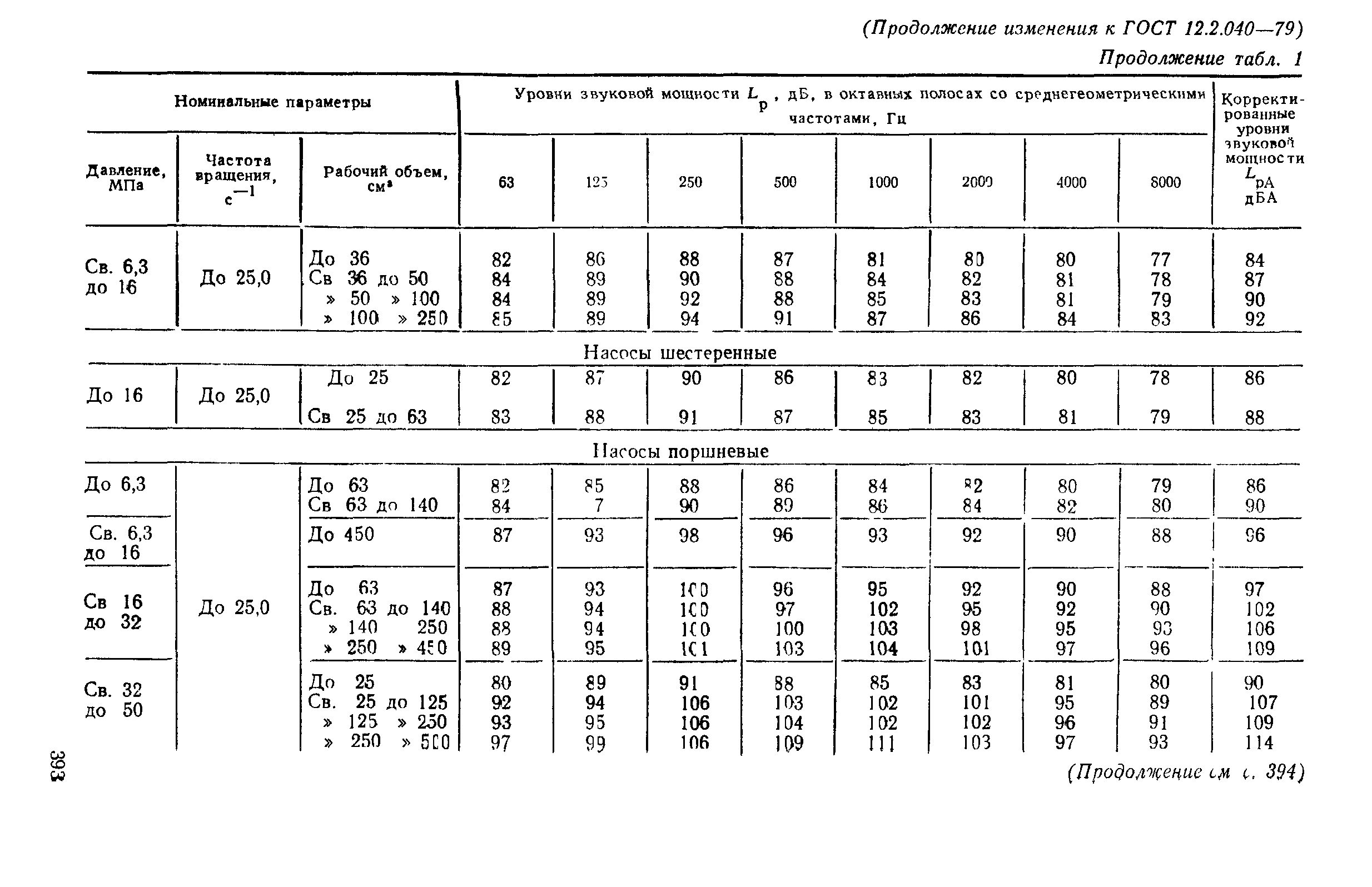 ГОСТ 12.2.040-79