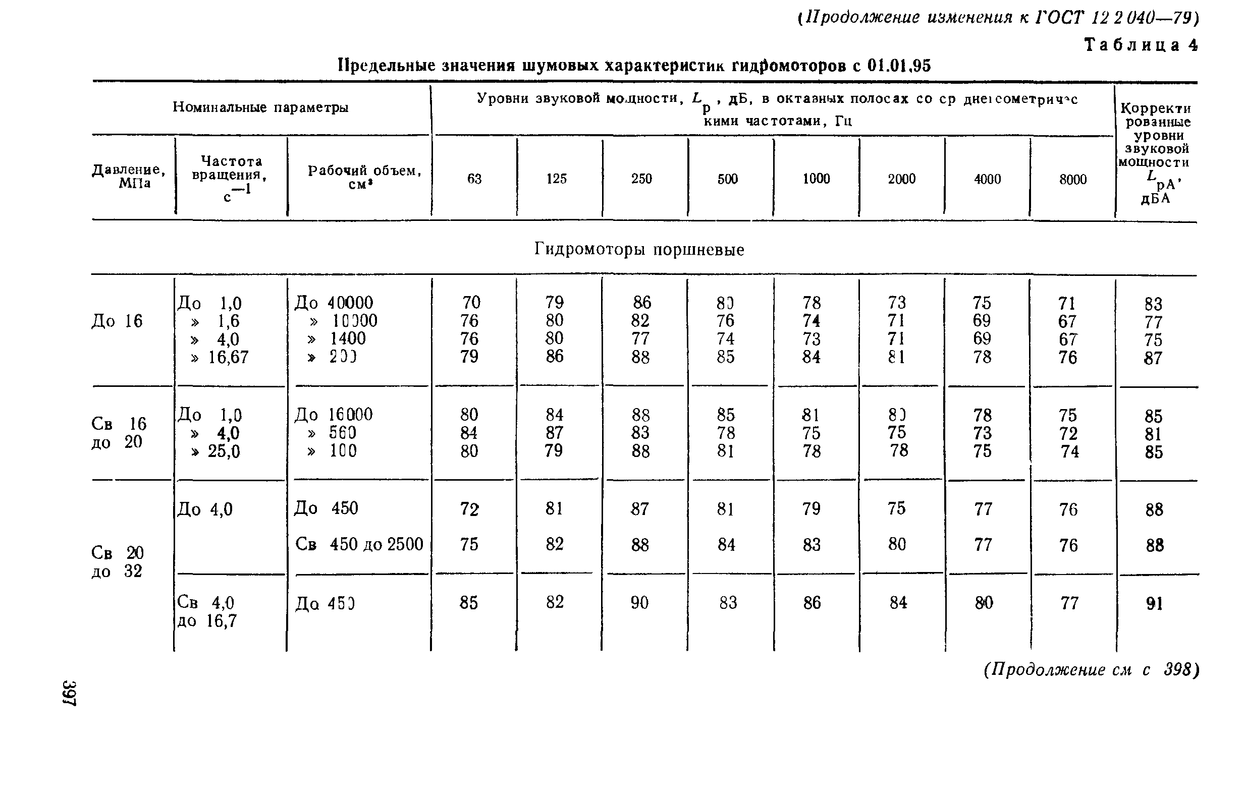 ГОСТ 12.2.040-79