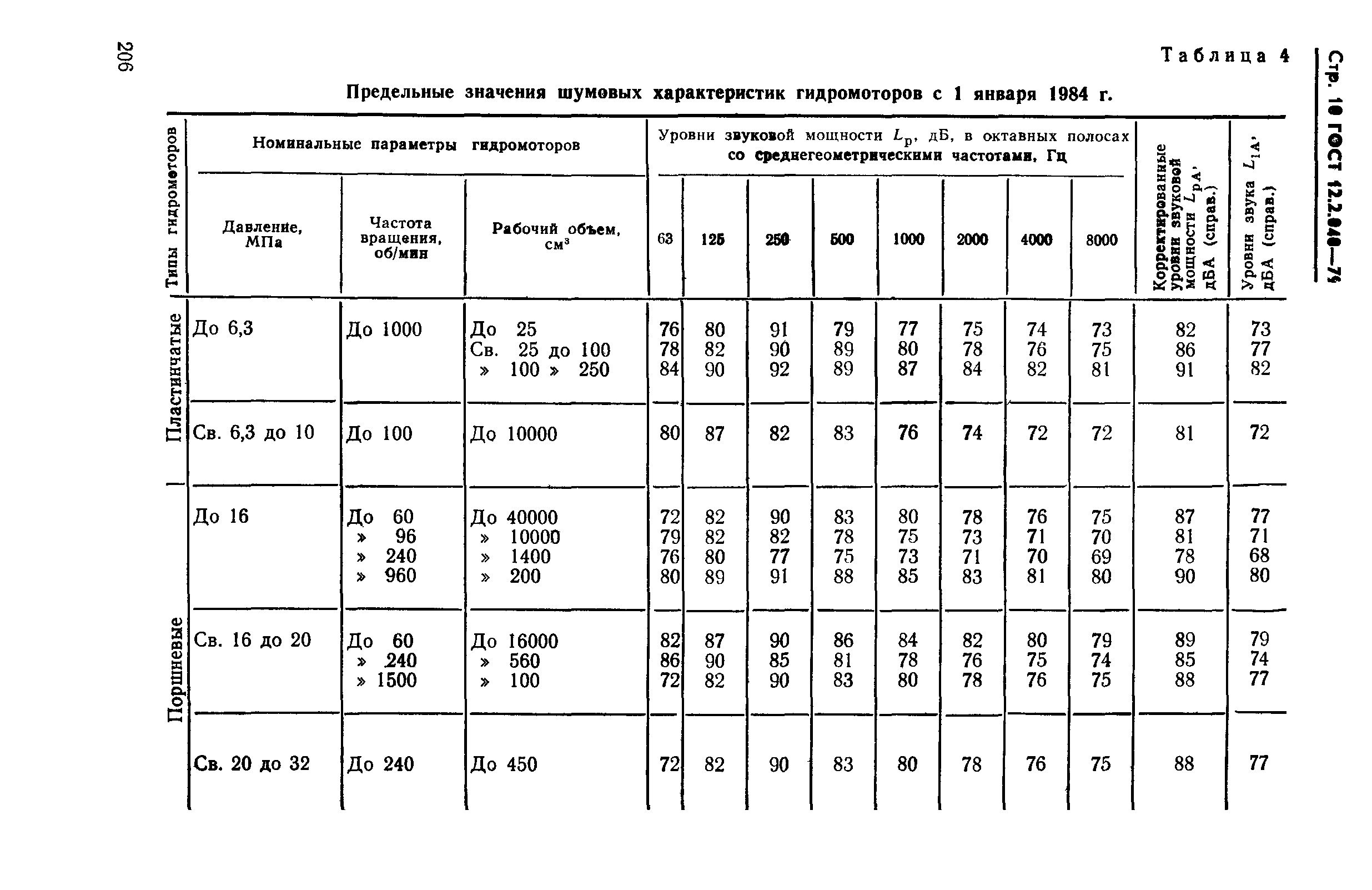 ГОСТ 12.2.040-79