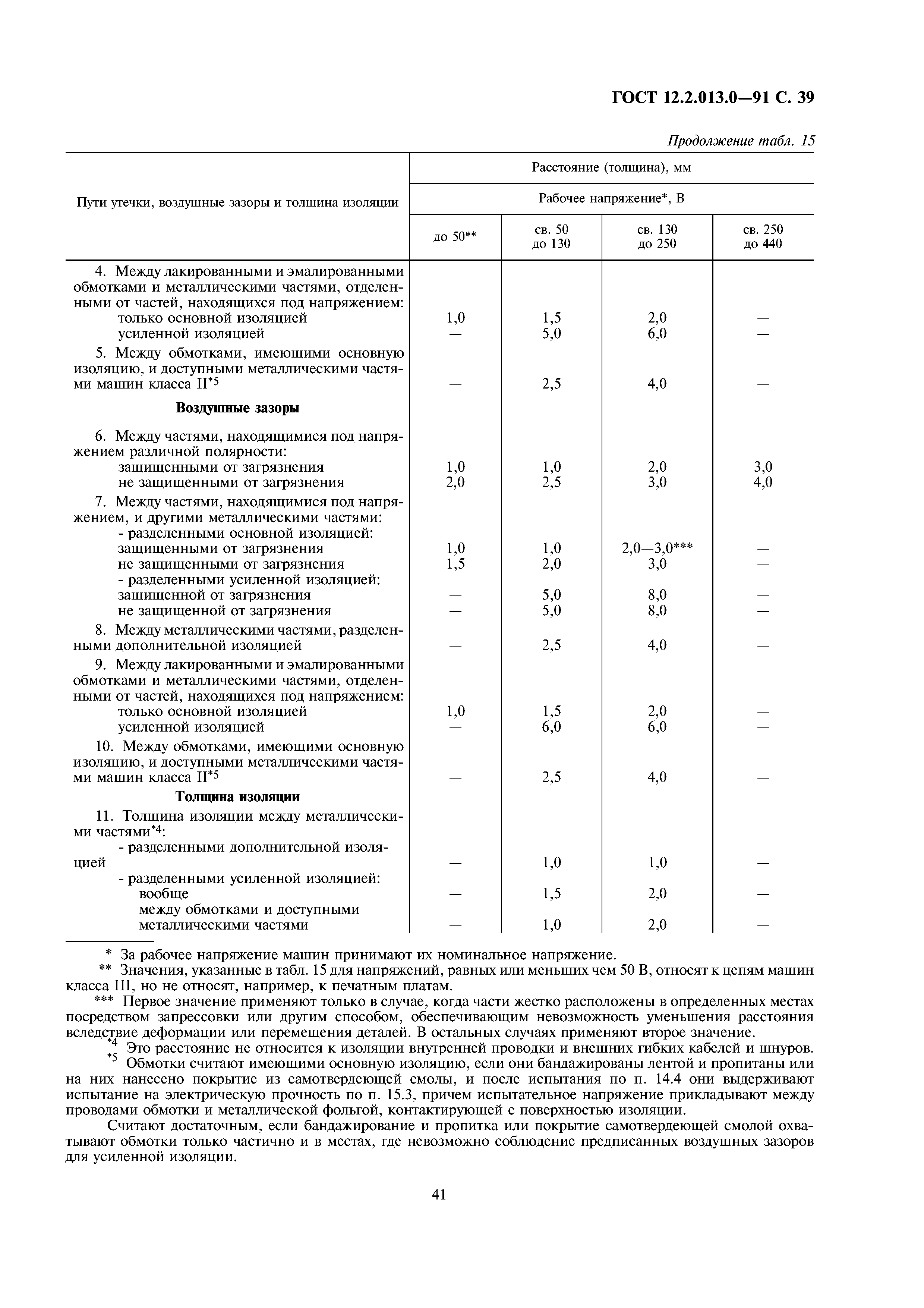 Скачать ГОСТ 12.2.013.0-91 Система стандартов безопасности труда. Машины  ручные электрические. Общие требования безопасности и методы испытаний