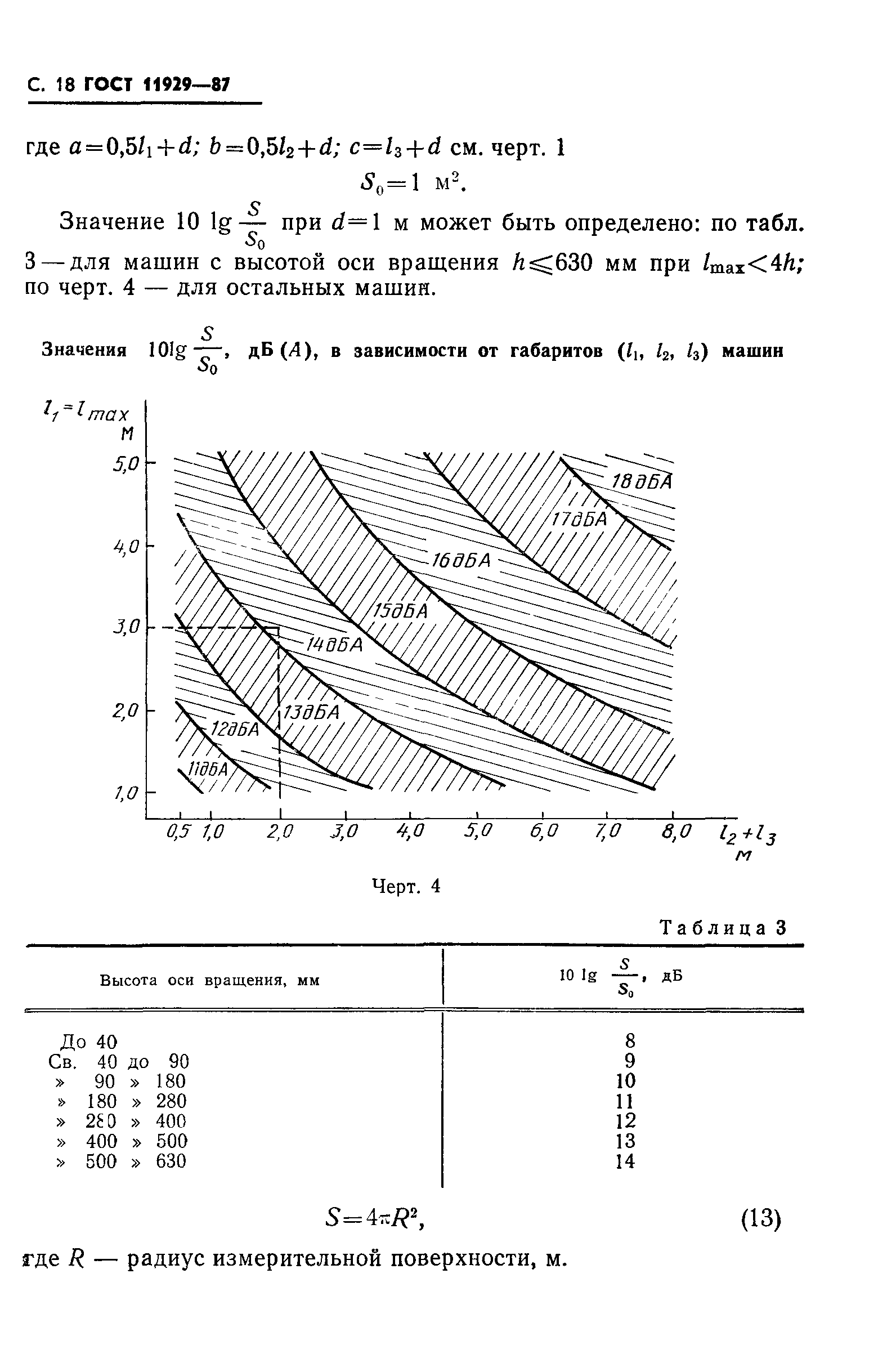 ГОСТ 11929-87