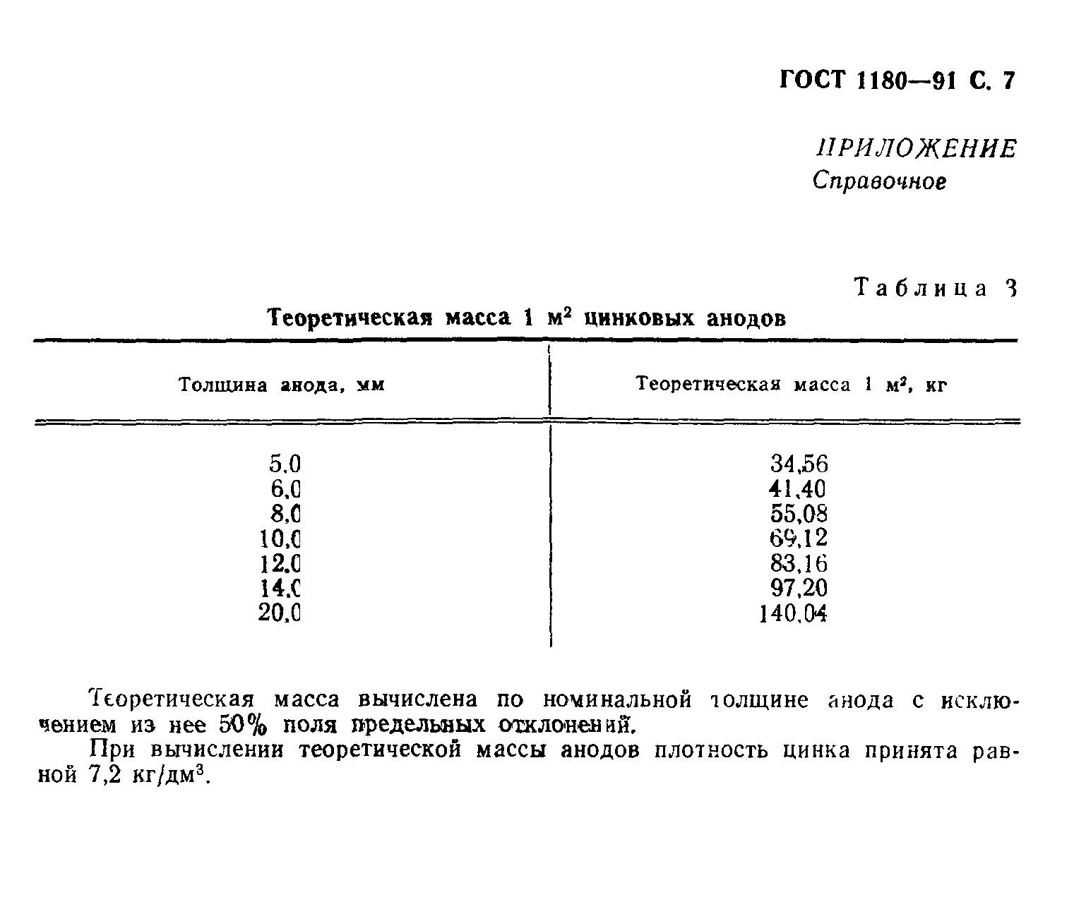 ГОСТ 1180-91