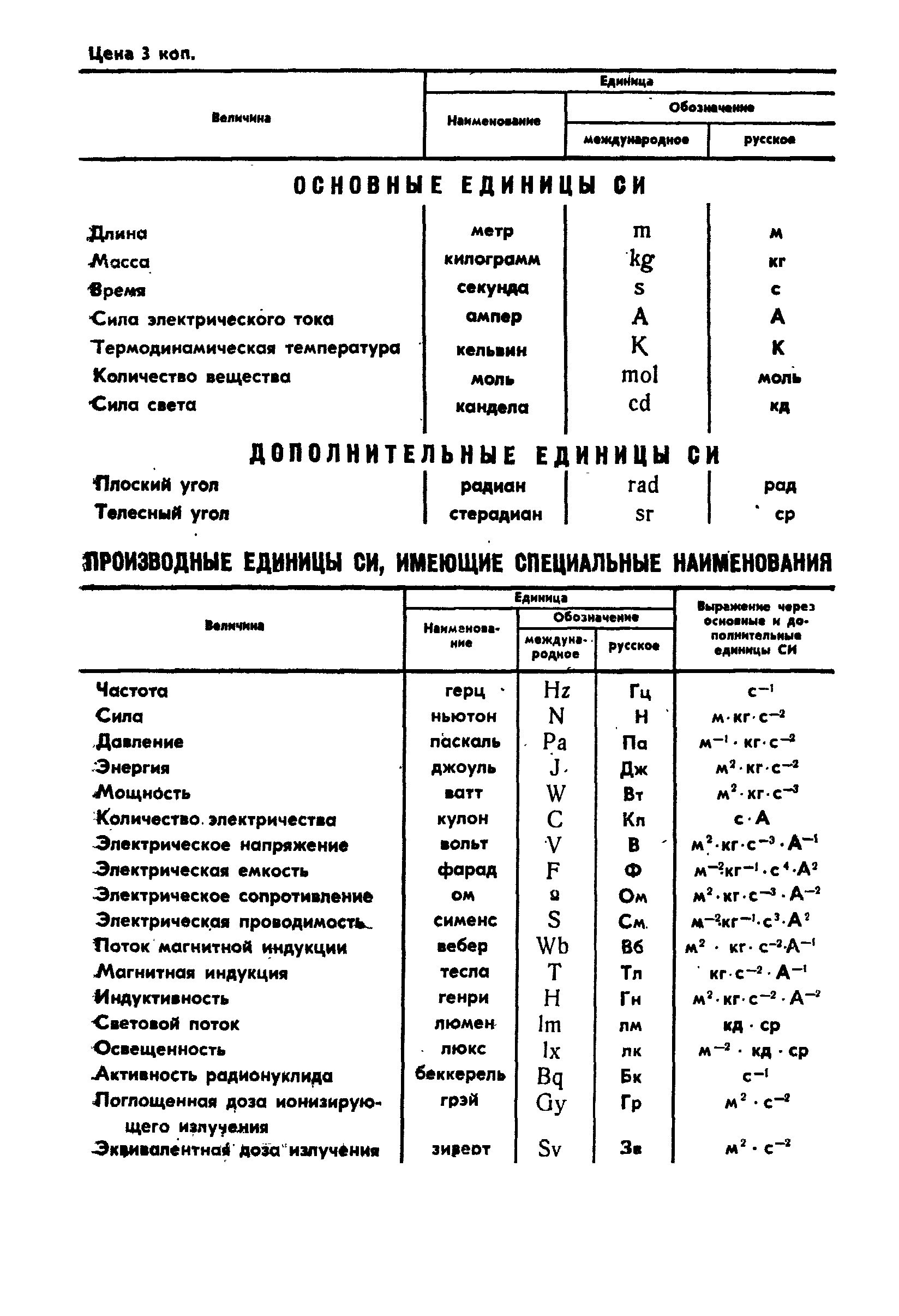 ГОСТ 11709-81