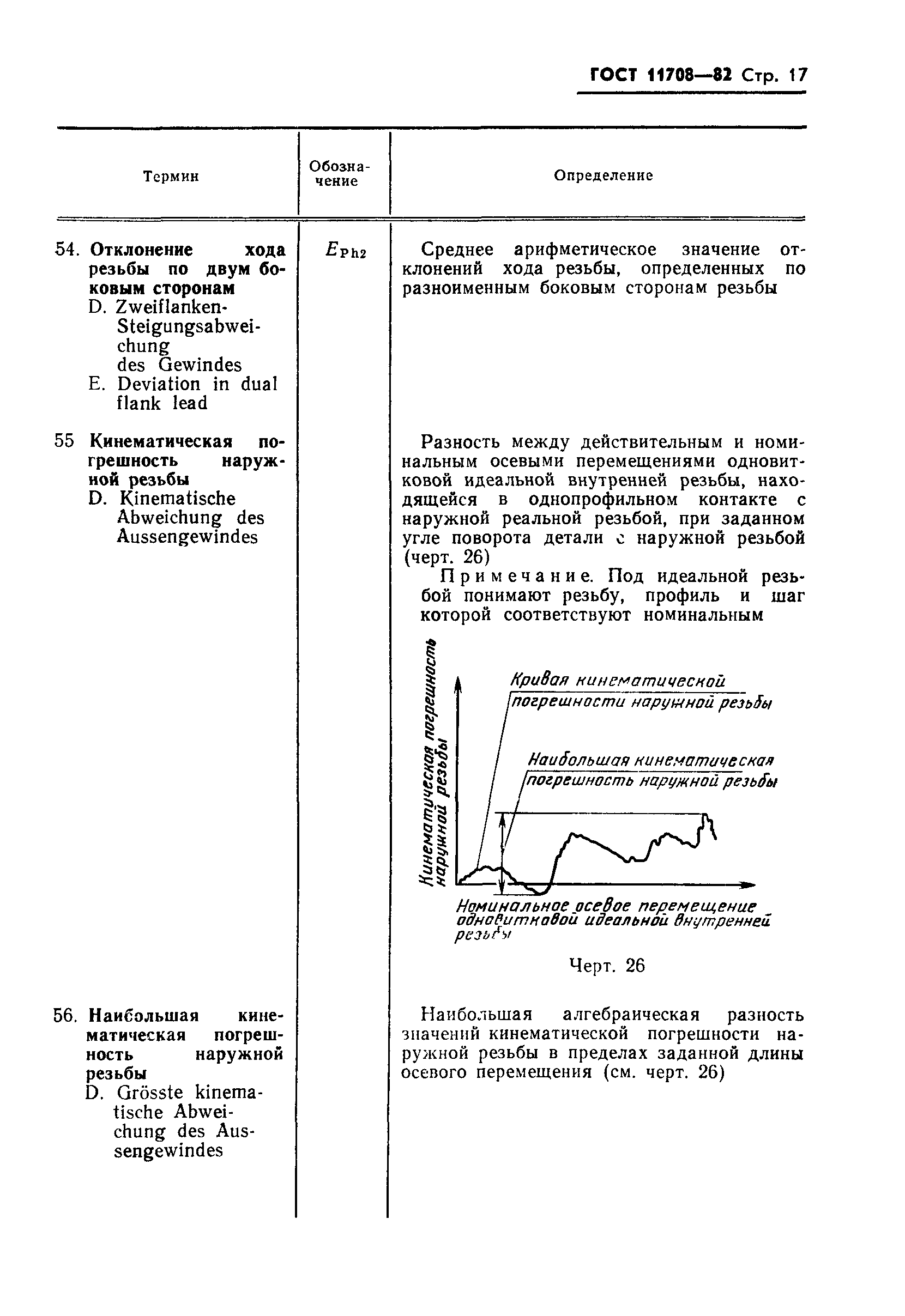 ГОСТ 11708-82