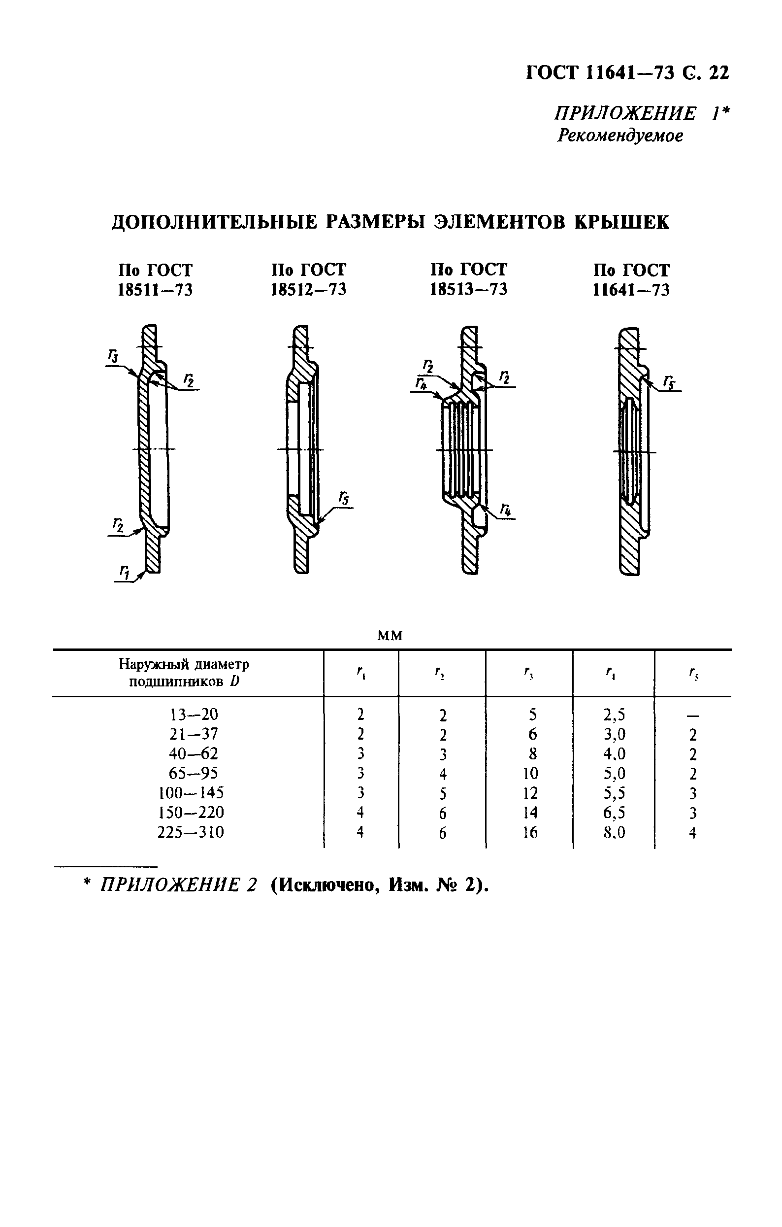 ГОСТ 11641-73