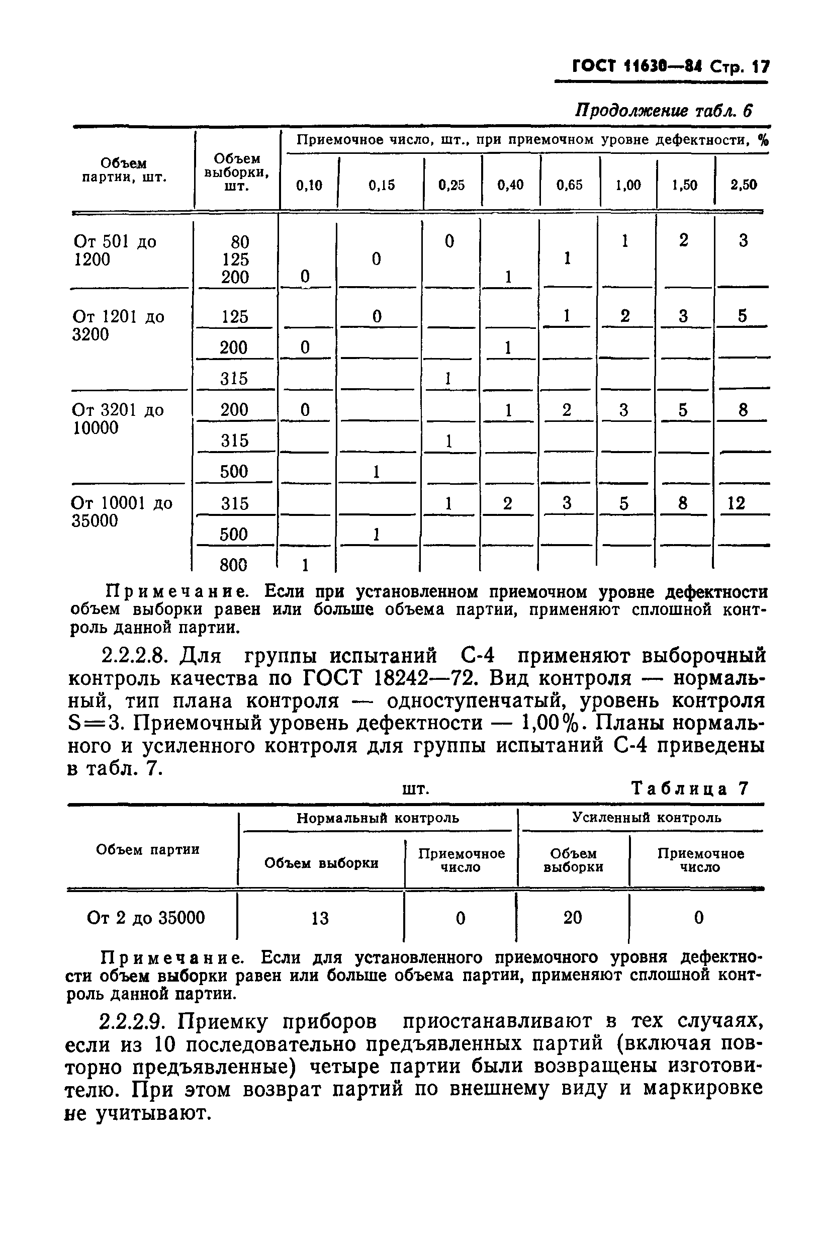 ГОСТ 11630-84